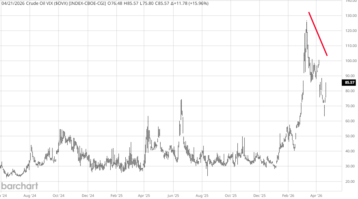 🏓 VIX: Volatiliteit verschuift weer naar energie en rente - Wat zegt dat voor traders