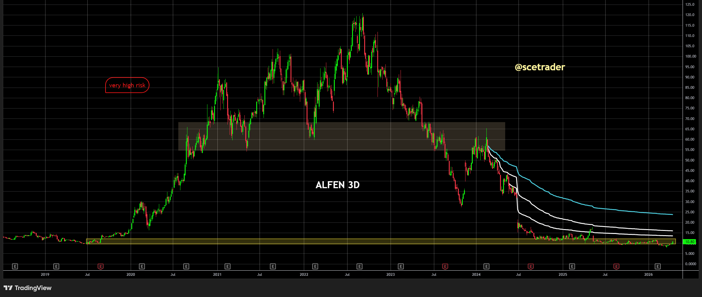 🏃‍♀️Traders: Legal & General vergroot belang Alfen- Kans op meer winst