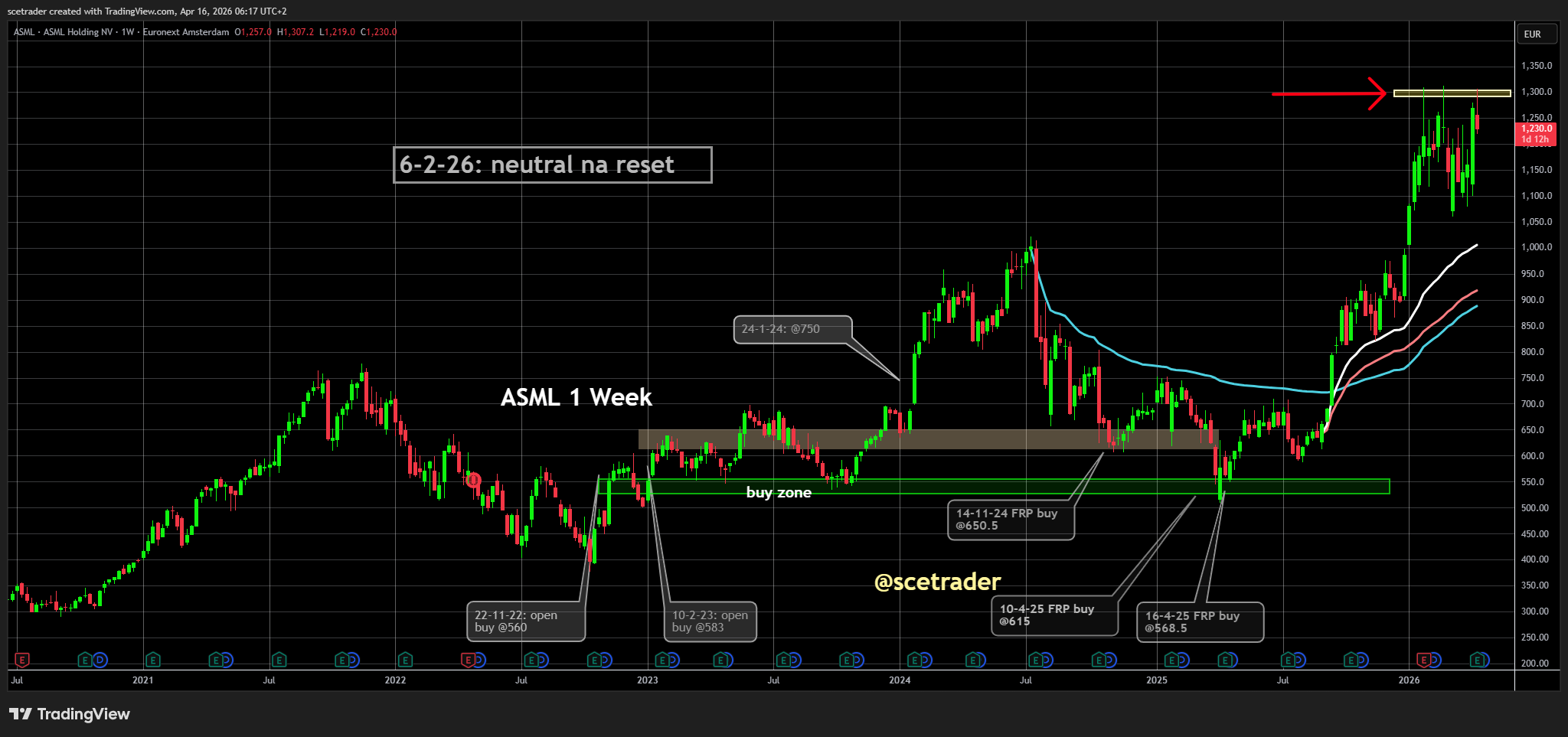 🪄ASML: Slot in New York wijst op nieuwe test van recordniveau