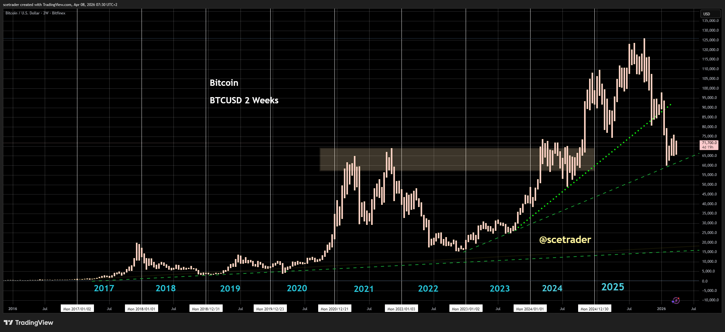 📻 Crypto podcast: Iran deal maakt vooralsnog weinig indruk - Avalanche