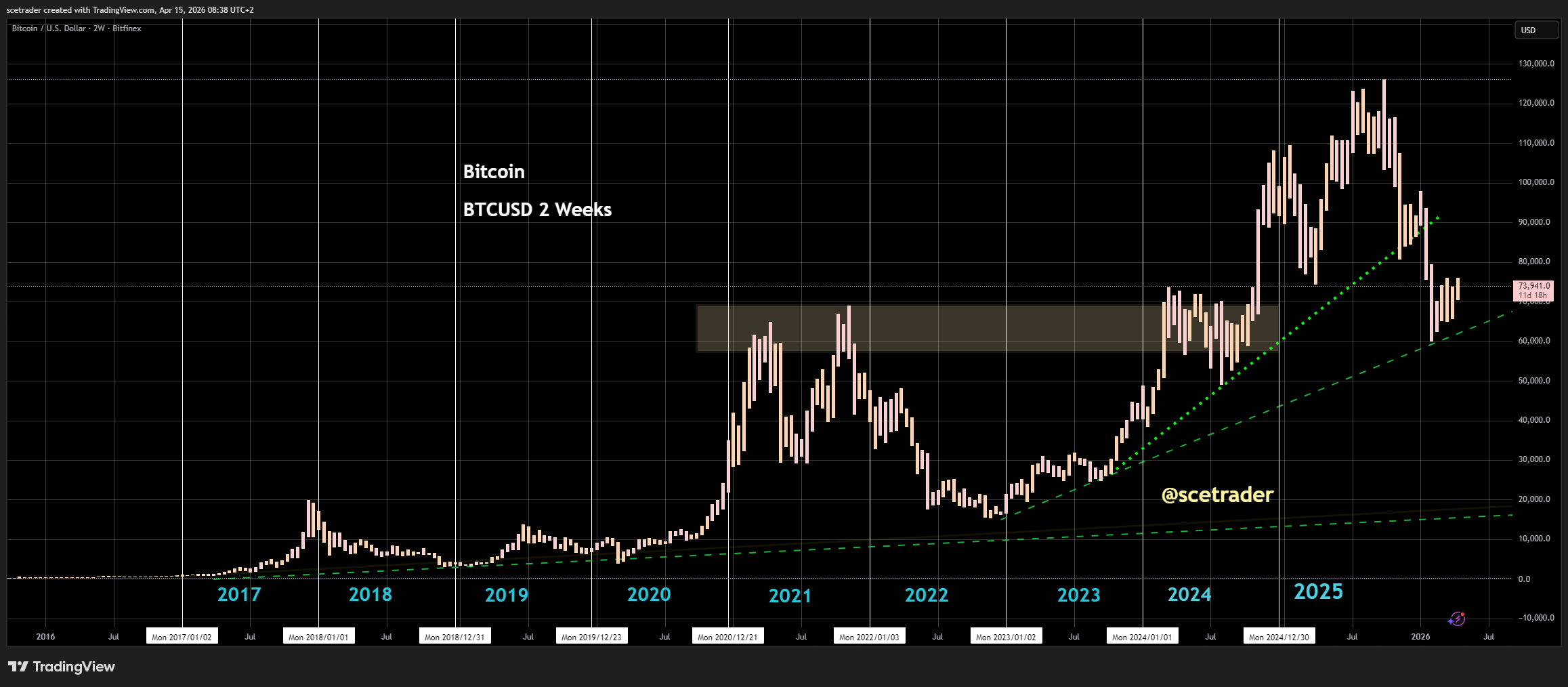 📻 Crypto podcast: Rally in Robinhood - Goldman Sachs kan Bitcoin helpen