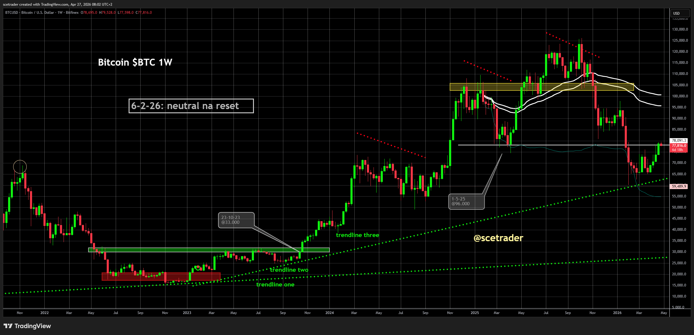 📻 Crypto podcast: Opties op MARA en een update van de markt