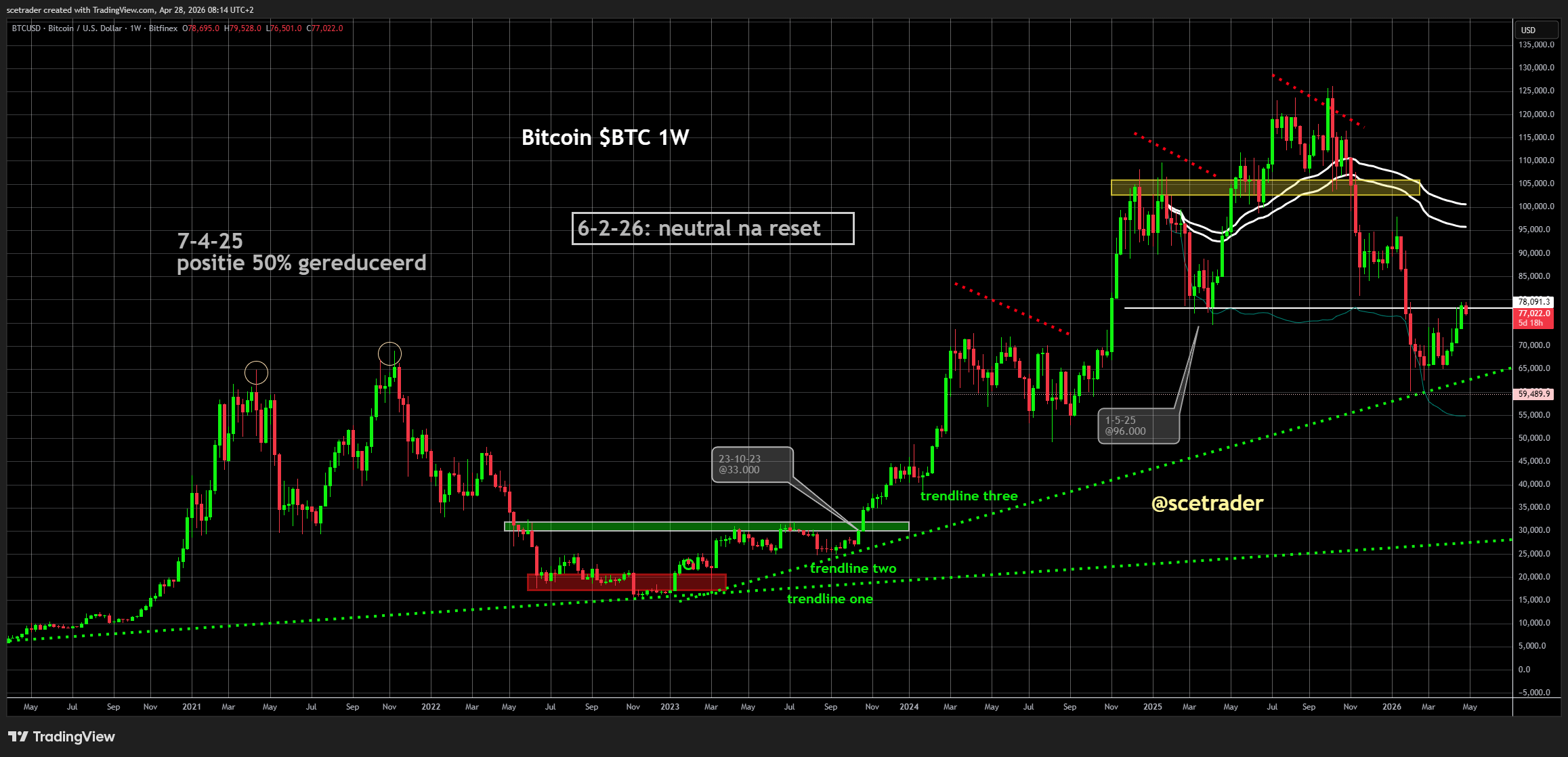 Crypto: Beste dagen liggen nog voor ons volgens Bernstein