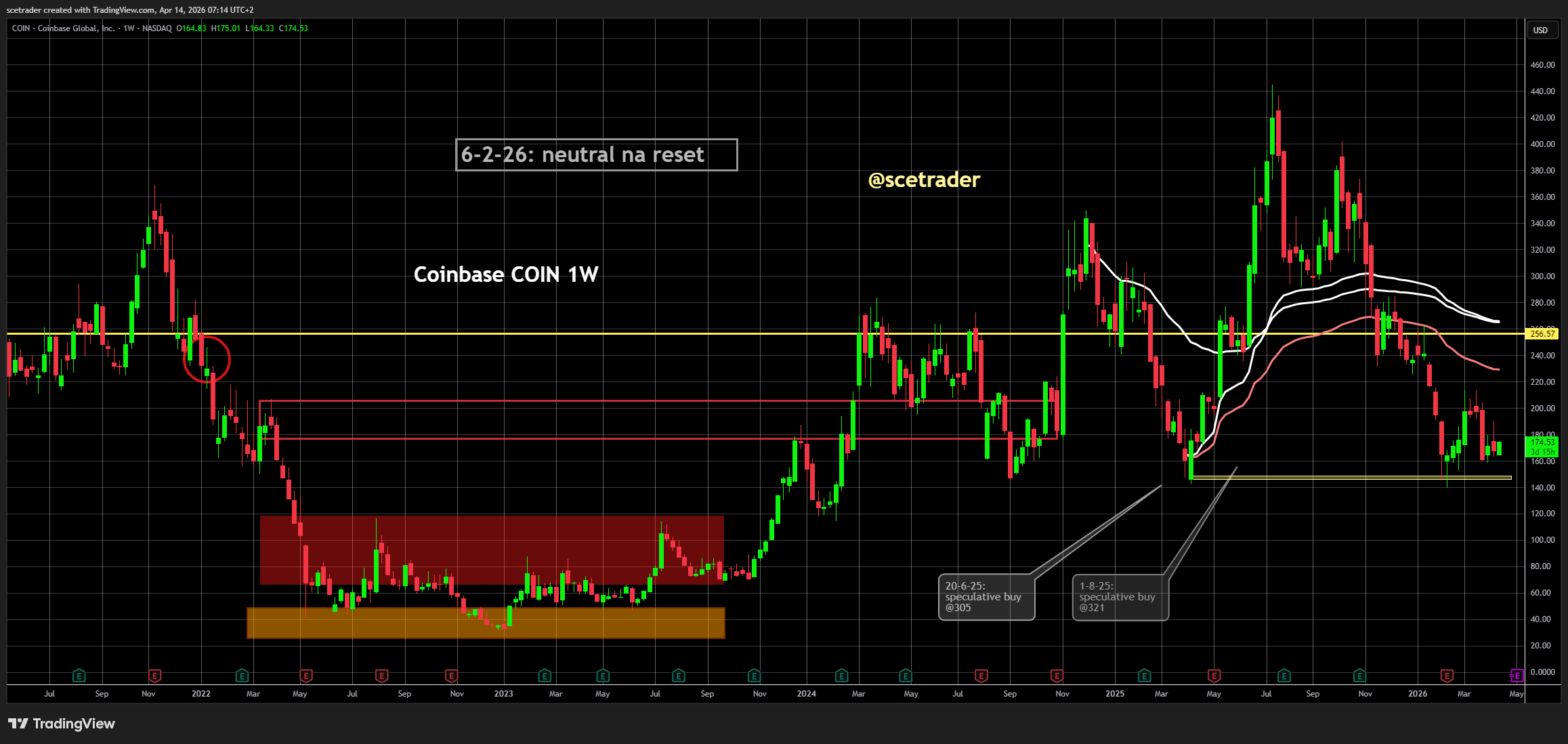 📻 Crypto podcast: Hoge instromen in digitale assets