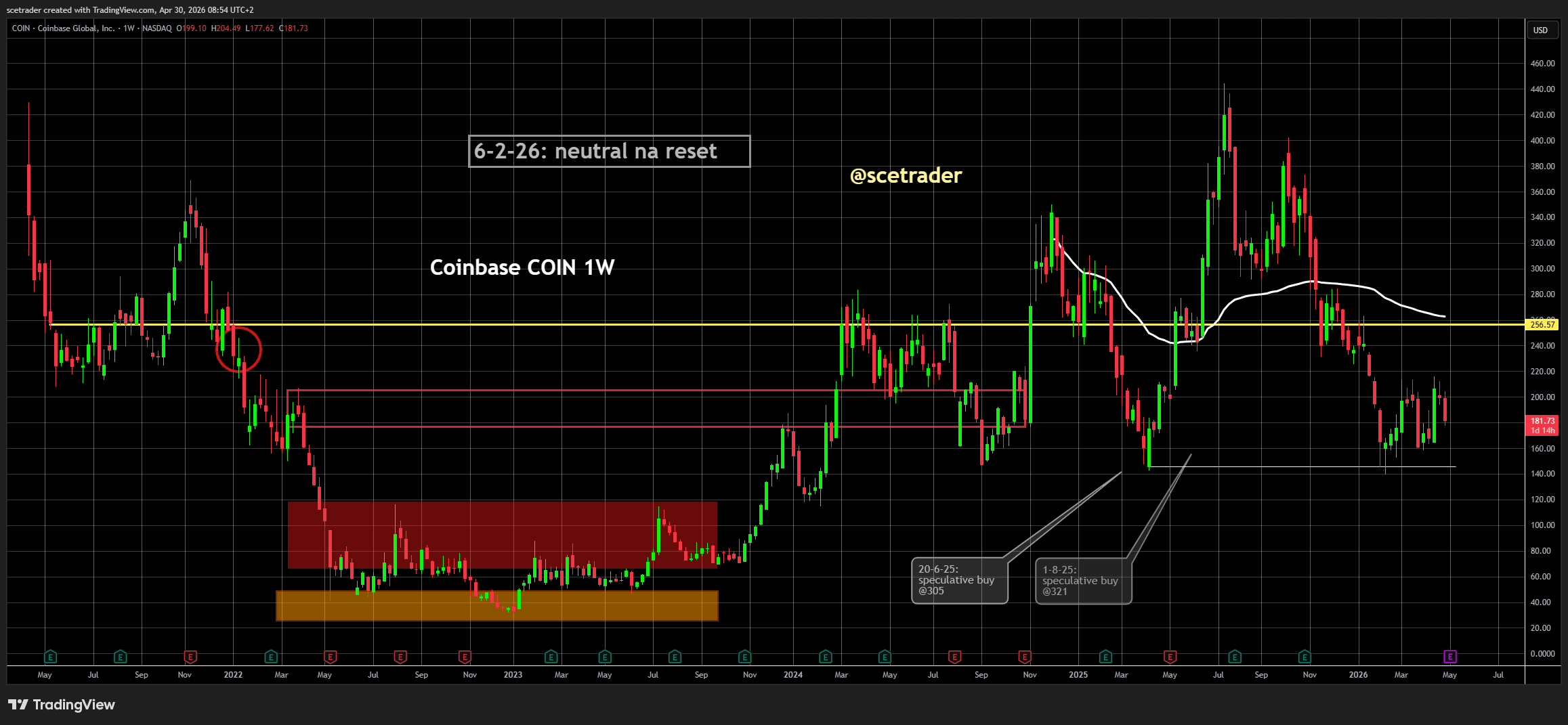 📻 Crypto podcast: Handel blijft redelijk liggen - HOOD - COIN