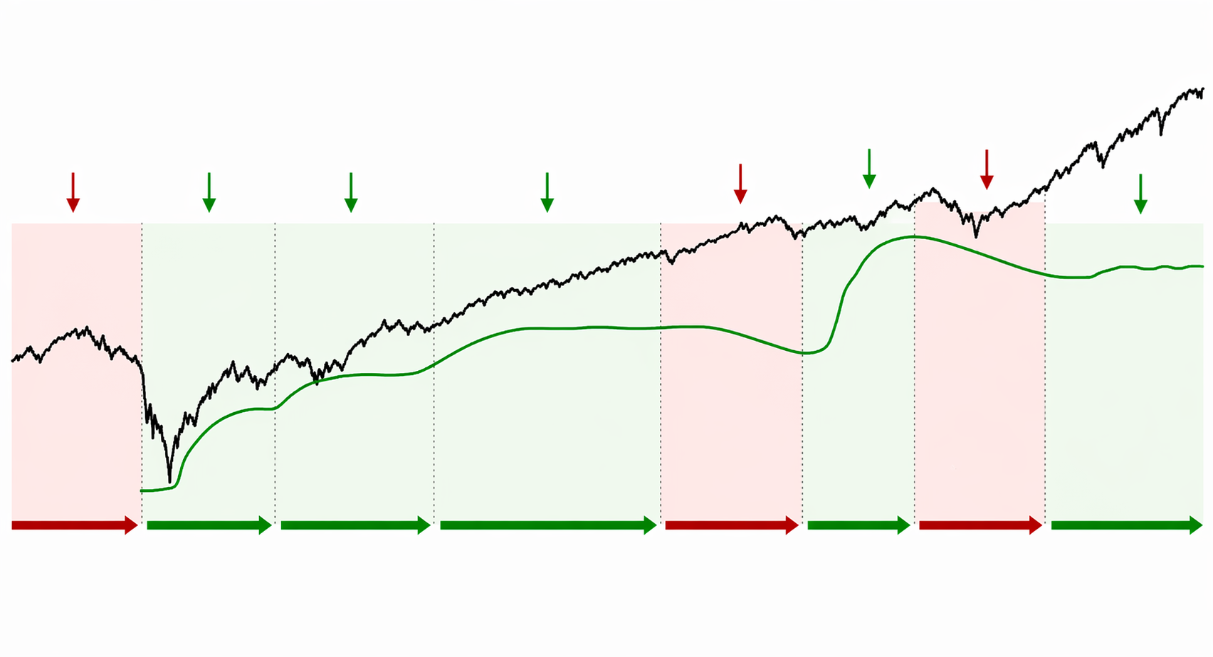 🟦 Federal Reserve en balansbeleid: Waarom krimp historisch steeds fout afloopt