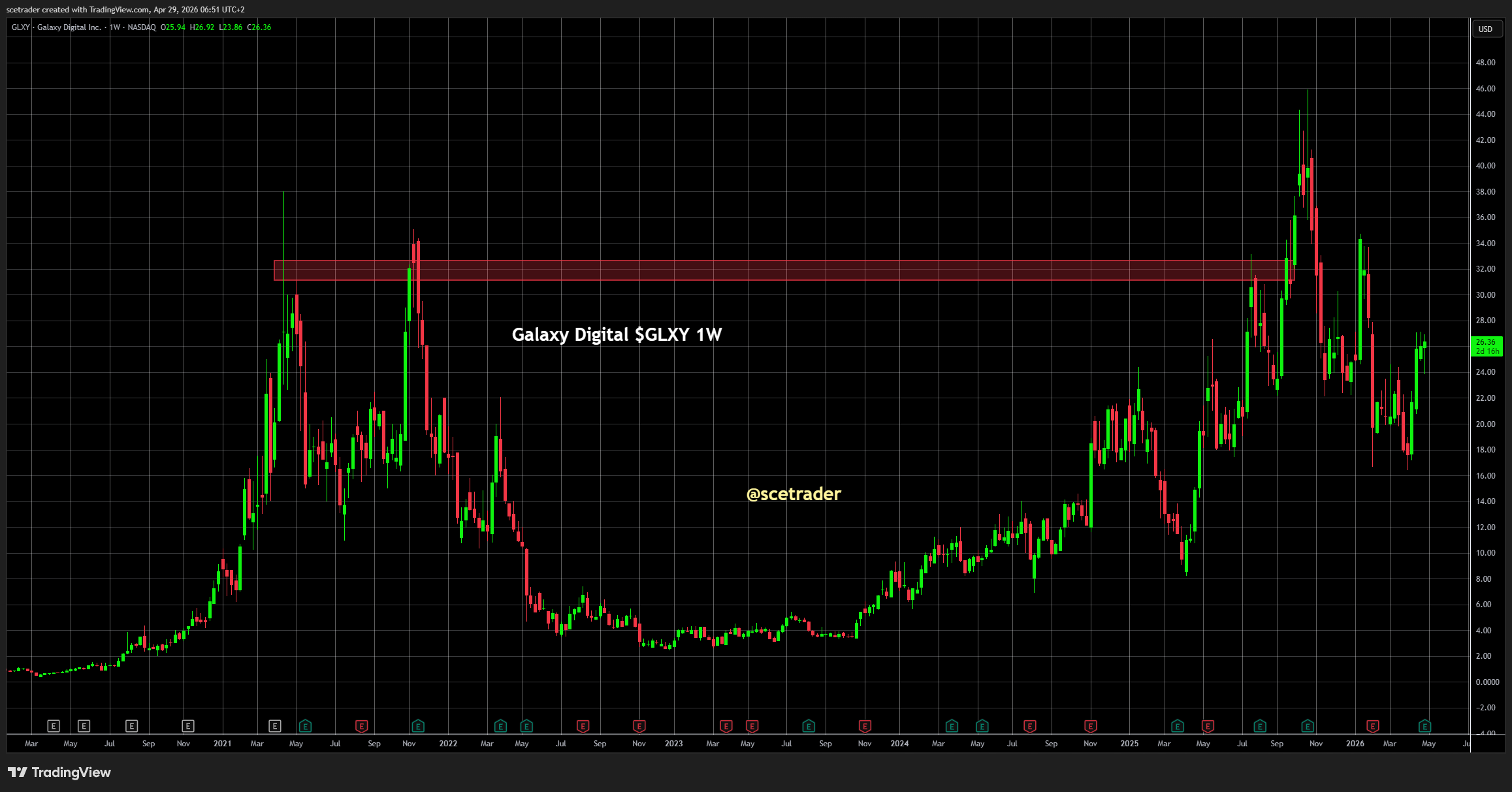 📻 Crypto podcast: Van het Witte huis tot Galaxy
