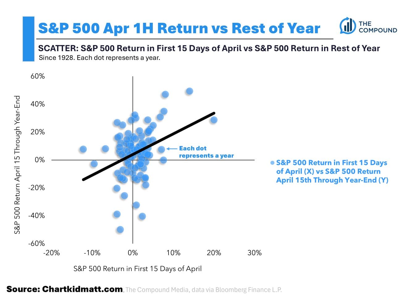 S&P 500: Sterke start april zet toon voor rest van het jaar