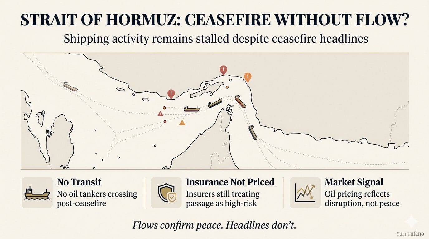 Olie en Straat van Hormuz: Geen doorstroom en geen de-escalatie