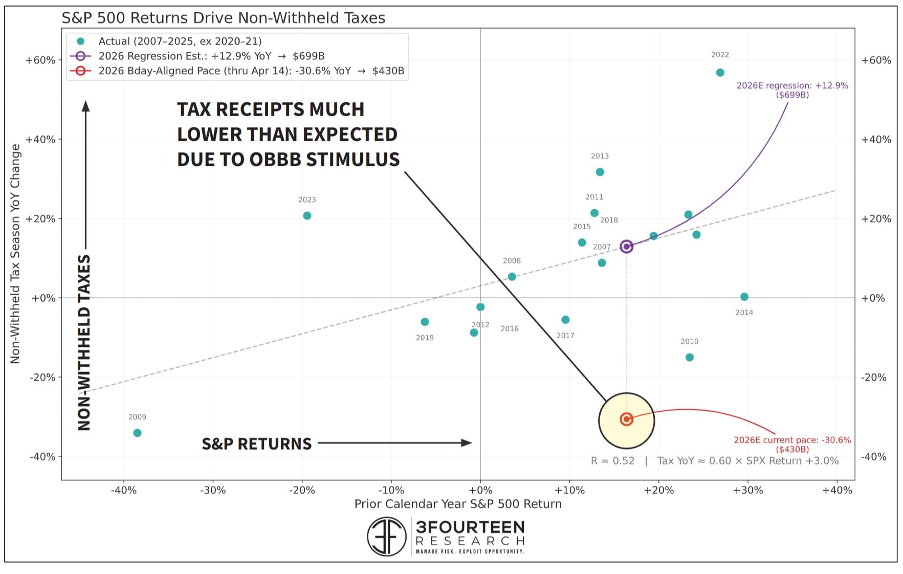 Wall Street: Fiscale impuls verandert het spel met kans aankopen