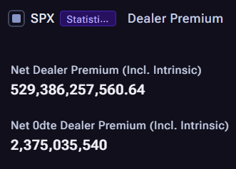 🦩SPX: $529 miljard dealer premium - Leidt tot krachtige buy de dip