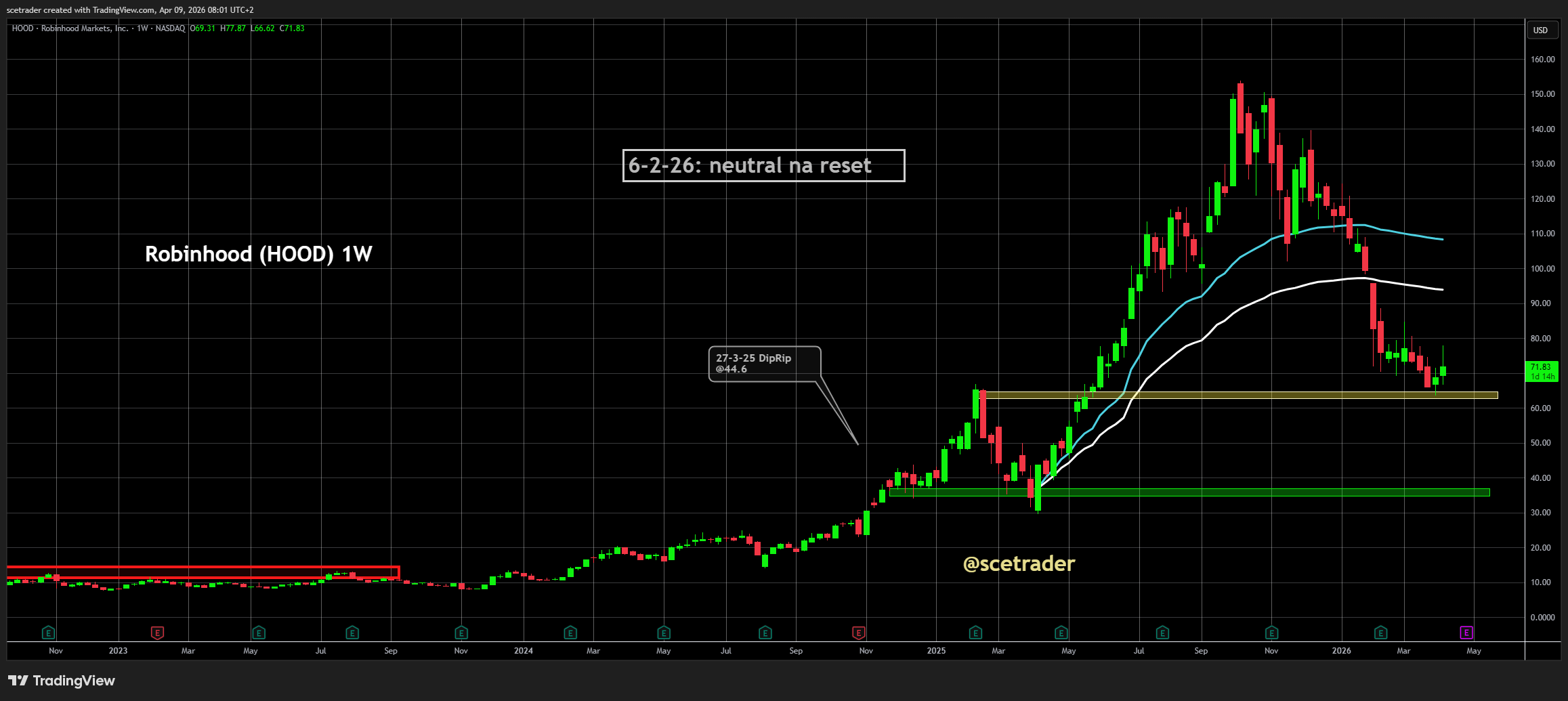 📻 Crypto podcast: Yields op stablecoins - Robinhood en meer