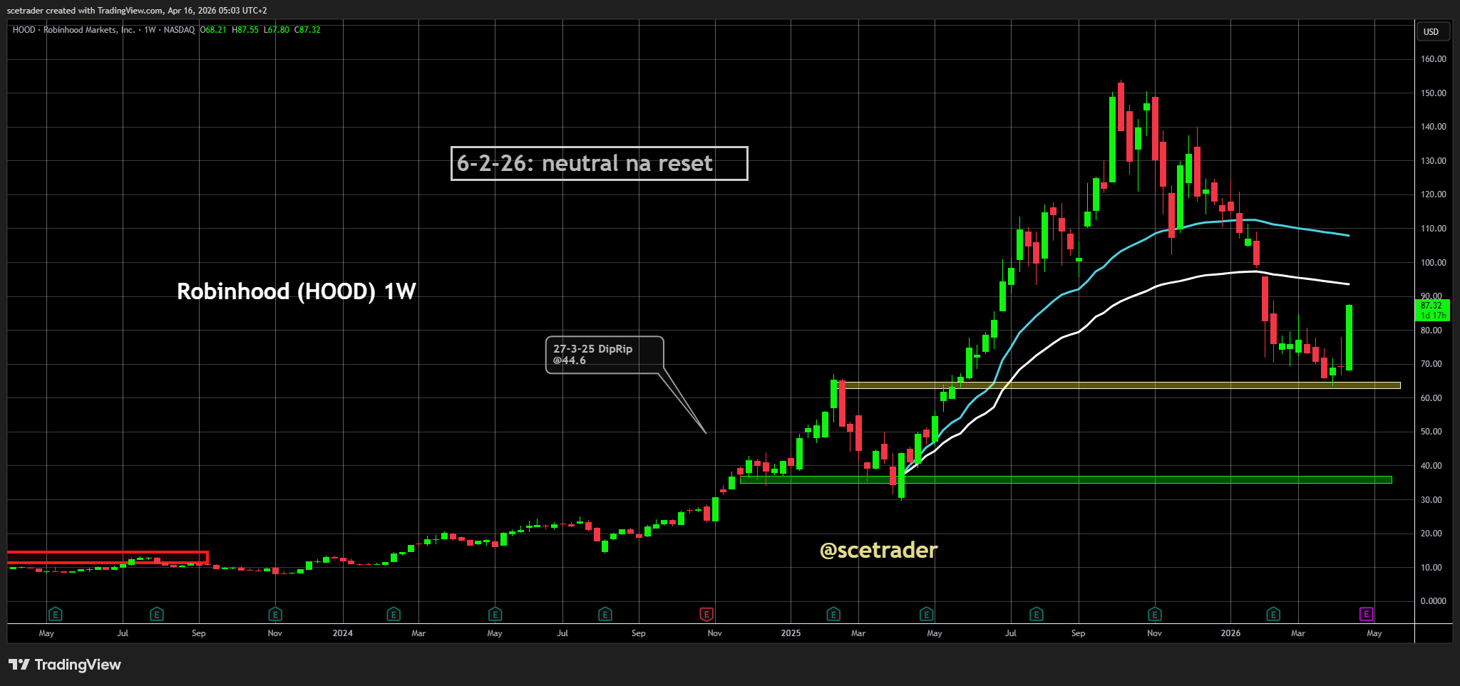 📻 Crypto podcast: Toon vriendelijk en verdere rally Robinhood