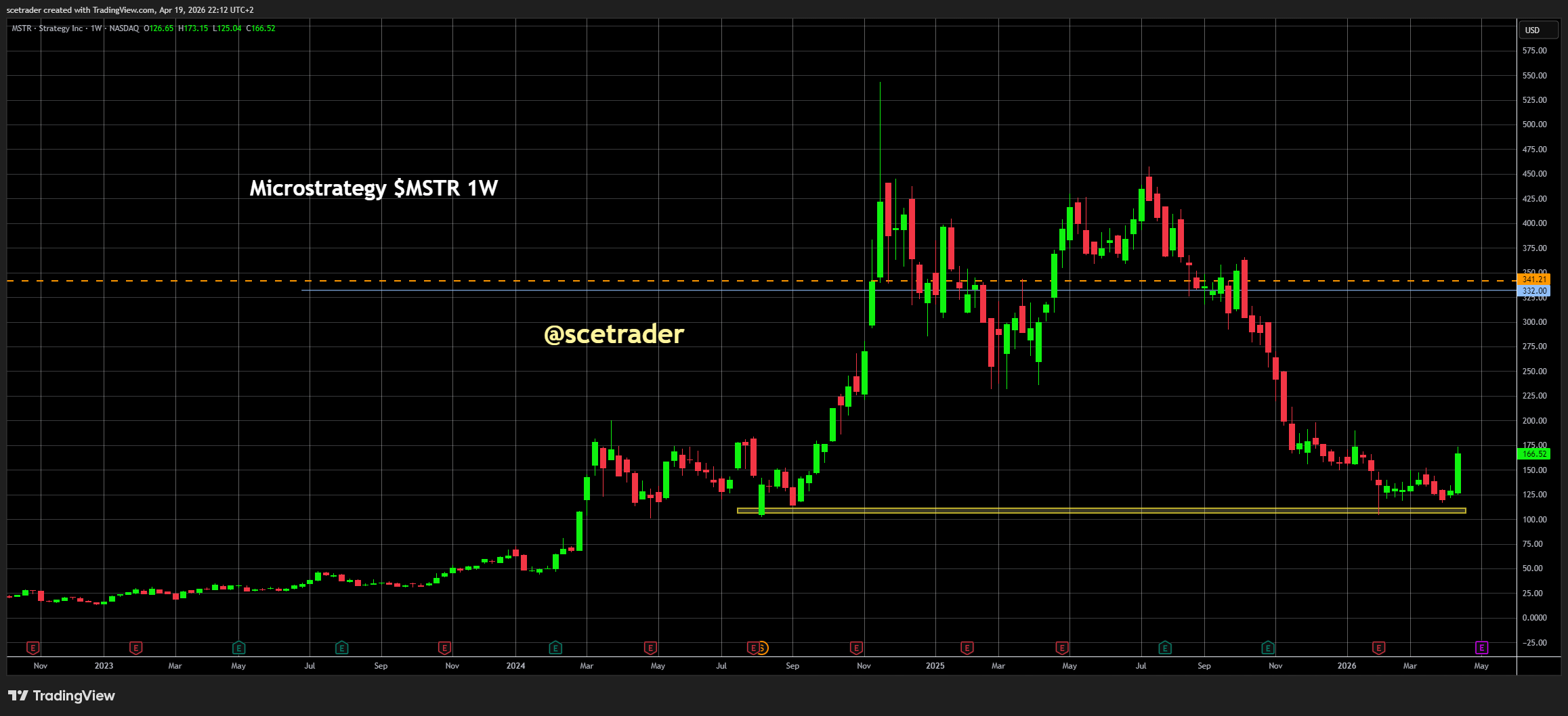 📻 Crypto podcast: MSTR sterk hoger - Hoe staat de markt ervoor?