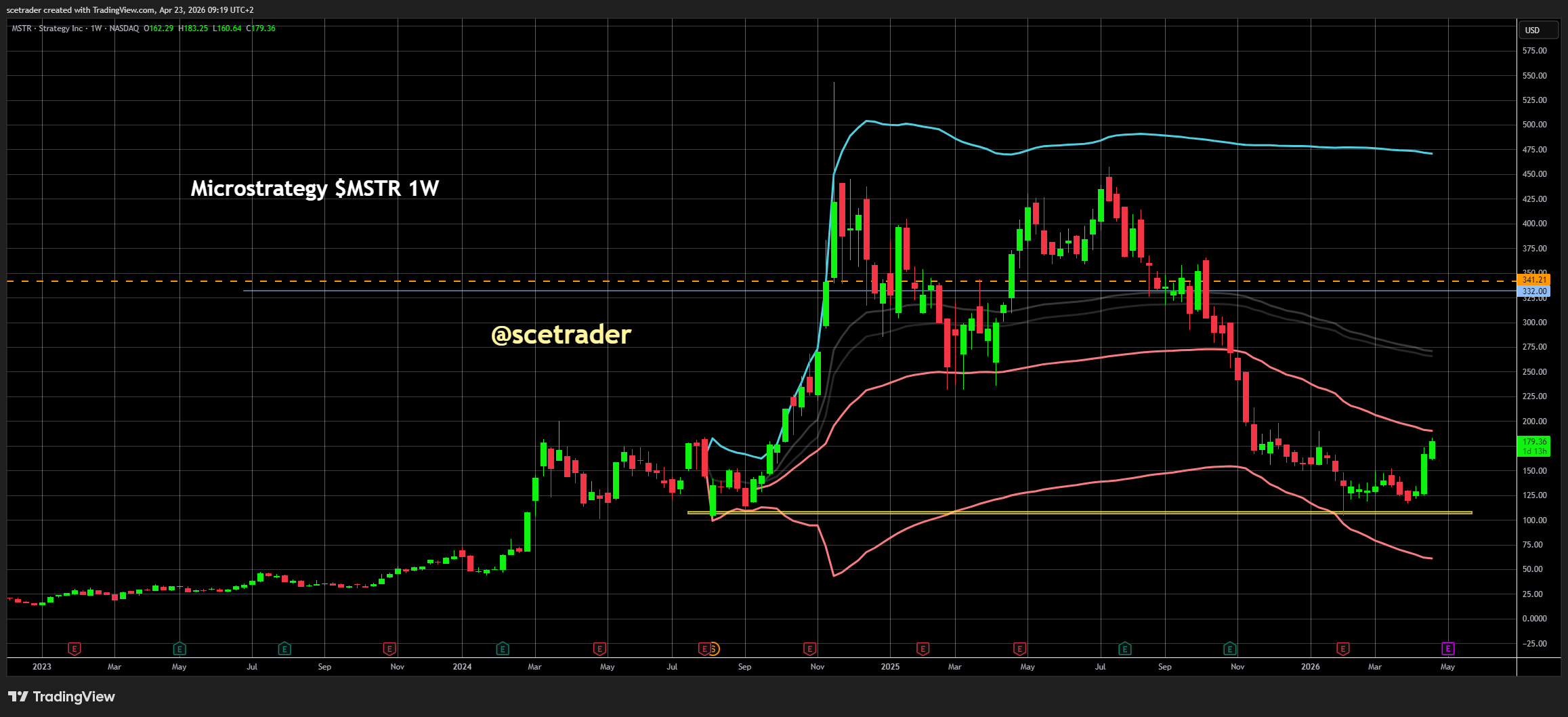 📻 Crypto podcast: Opnieuw rally in aandelen