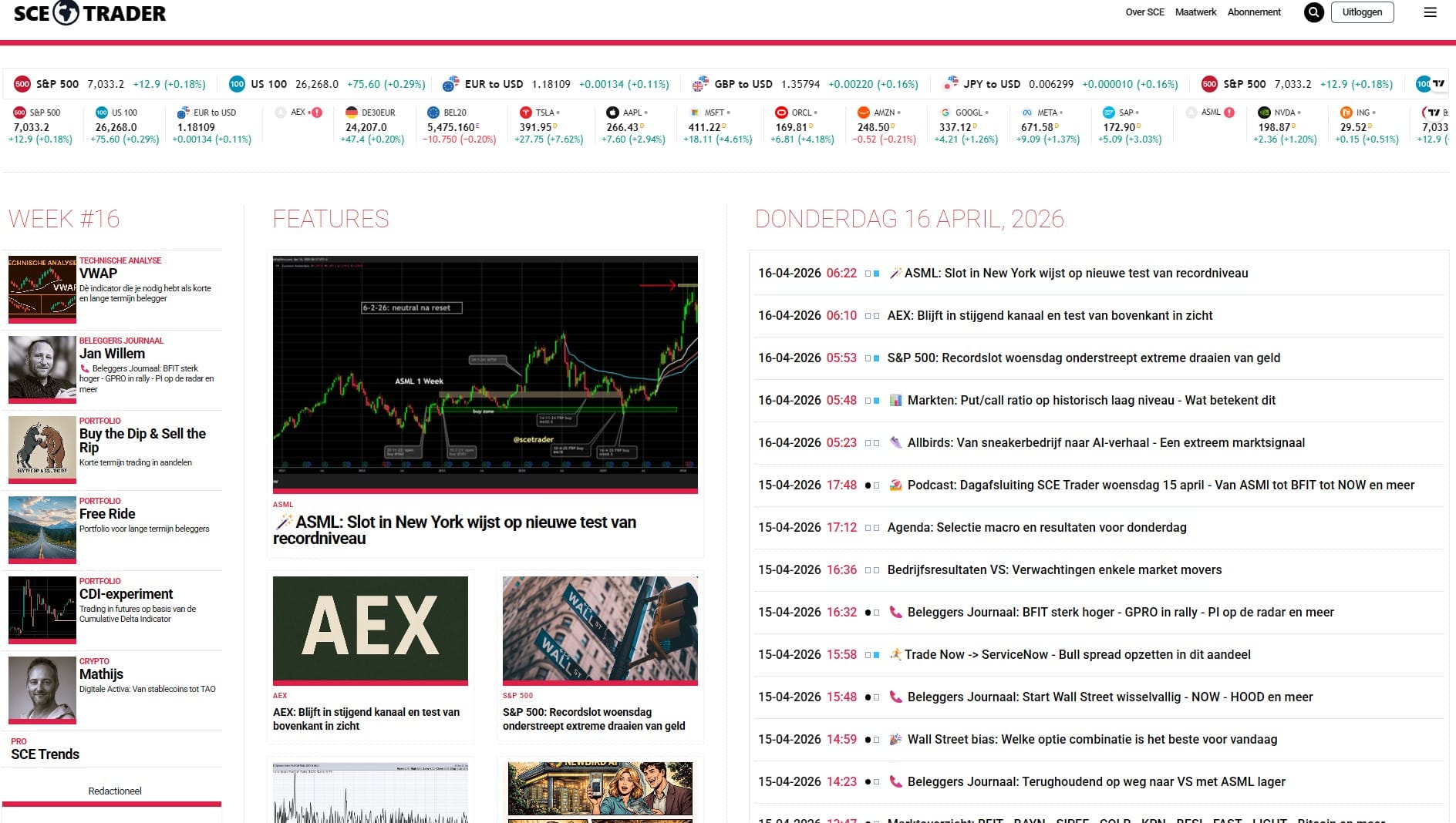 🪄SCE Trader: word lid --> Ontvang dagelijks exclusieve marktinzichten en tips