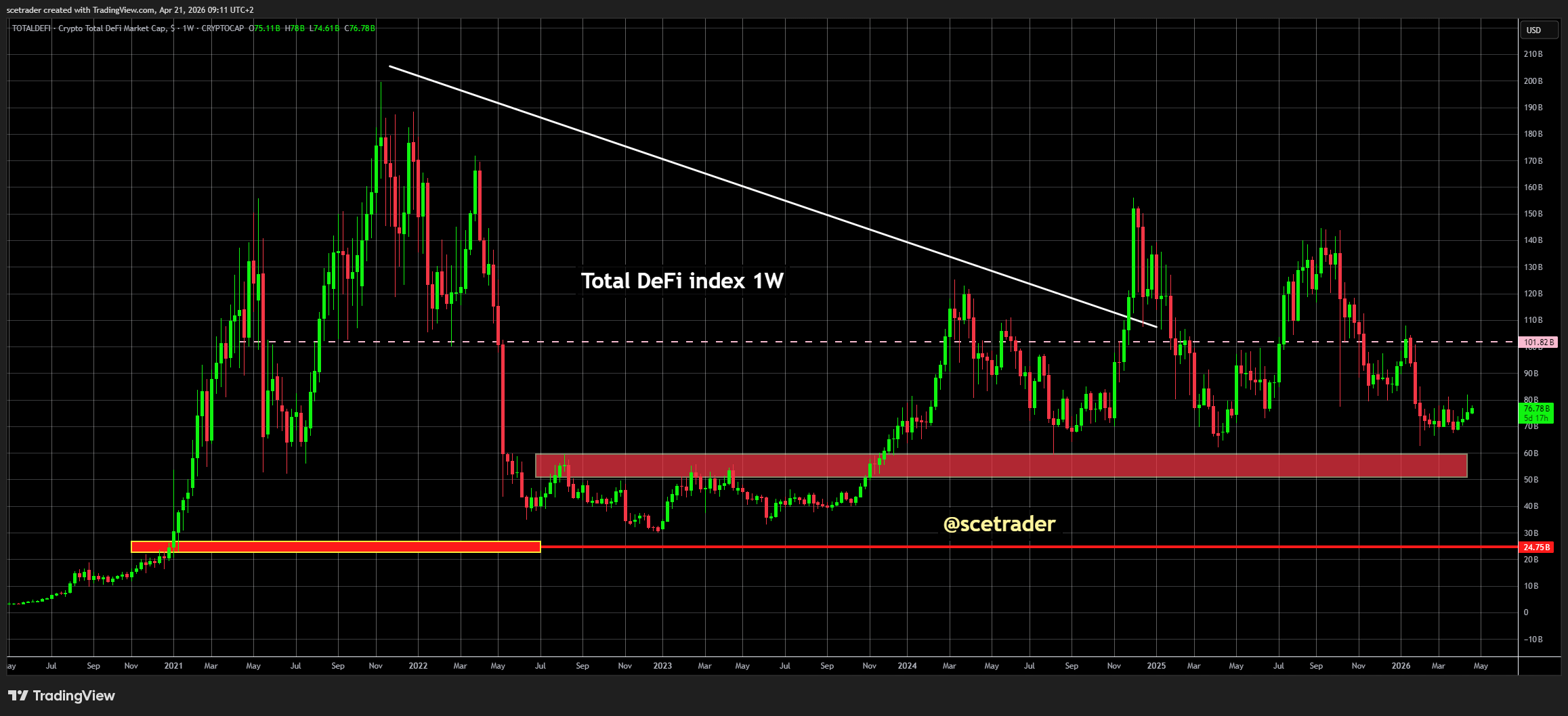 📻 Crypto podcast: Support blijft houden - MSTR en meer