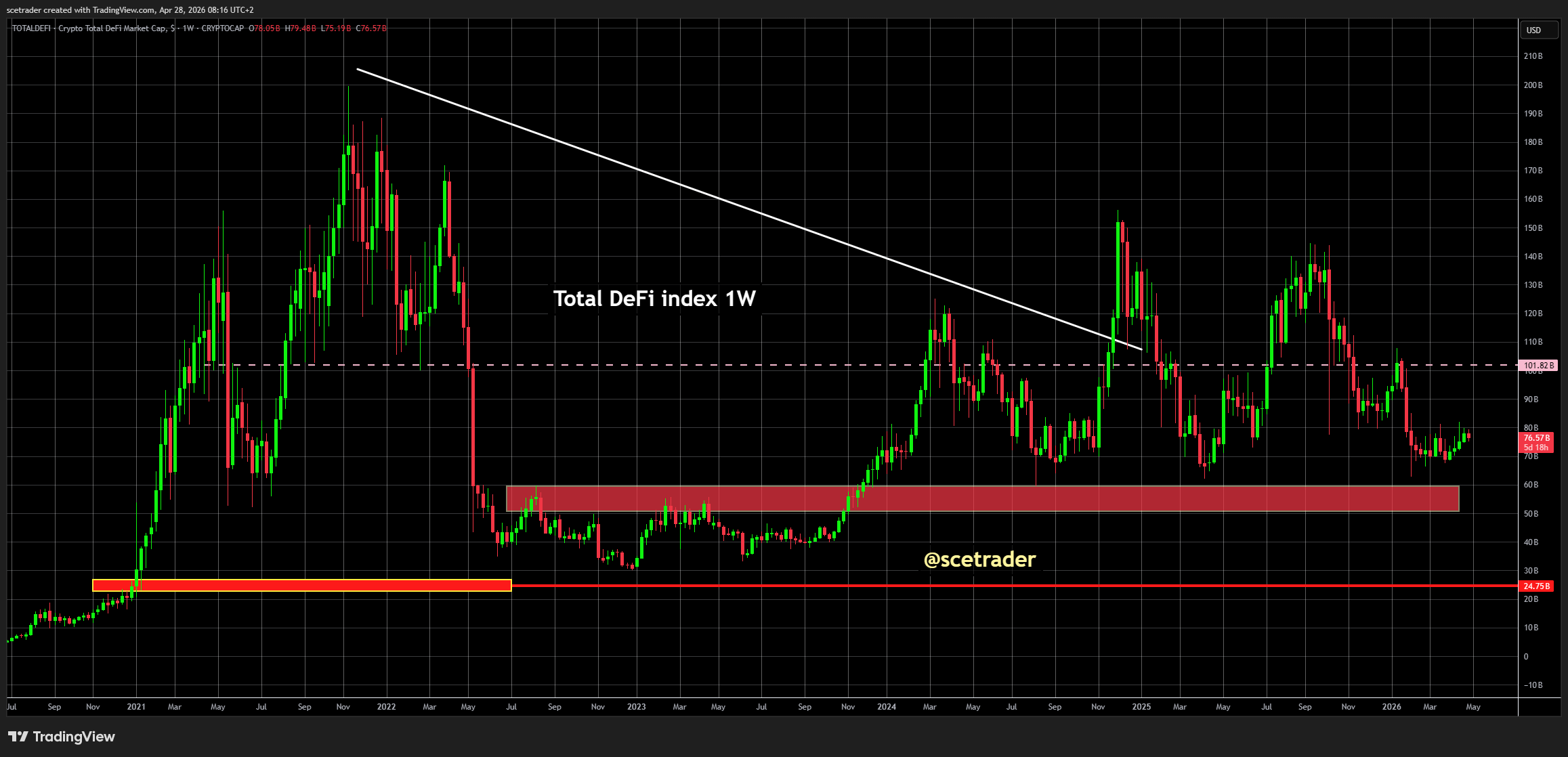 📻 Crypto podcast: Handel in zijwaarts patroon - Bitcoin - HOOD en meer