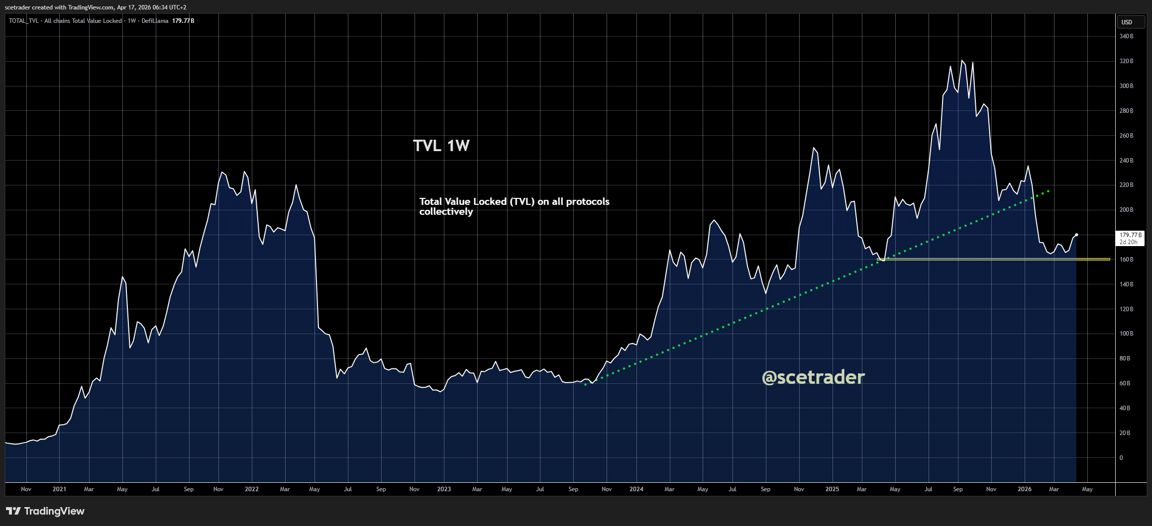 📻 Crypto podcast: ABN AMRO maakt move in digital assets