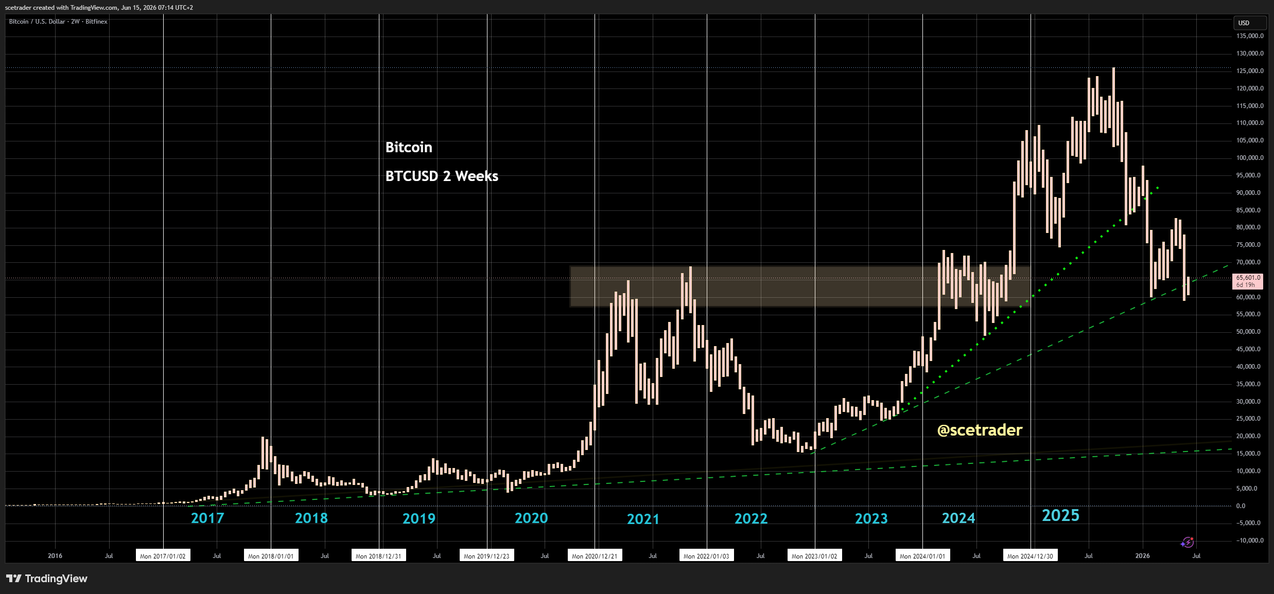 📻 Crypto podcast: Goud en zilver - HOOD - COIN - PURR