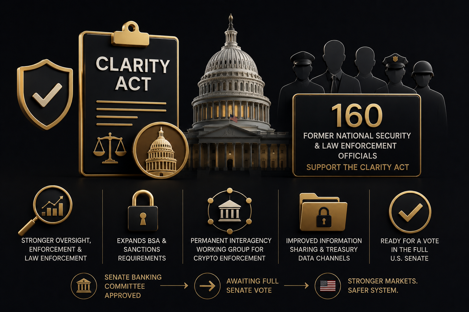 Crypto: Clarity Act krijgt steun van oud-veiligheids functionarissen
