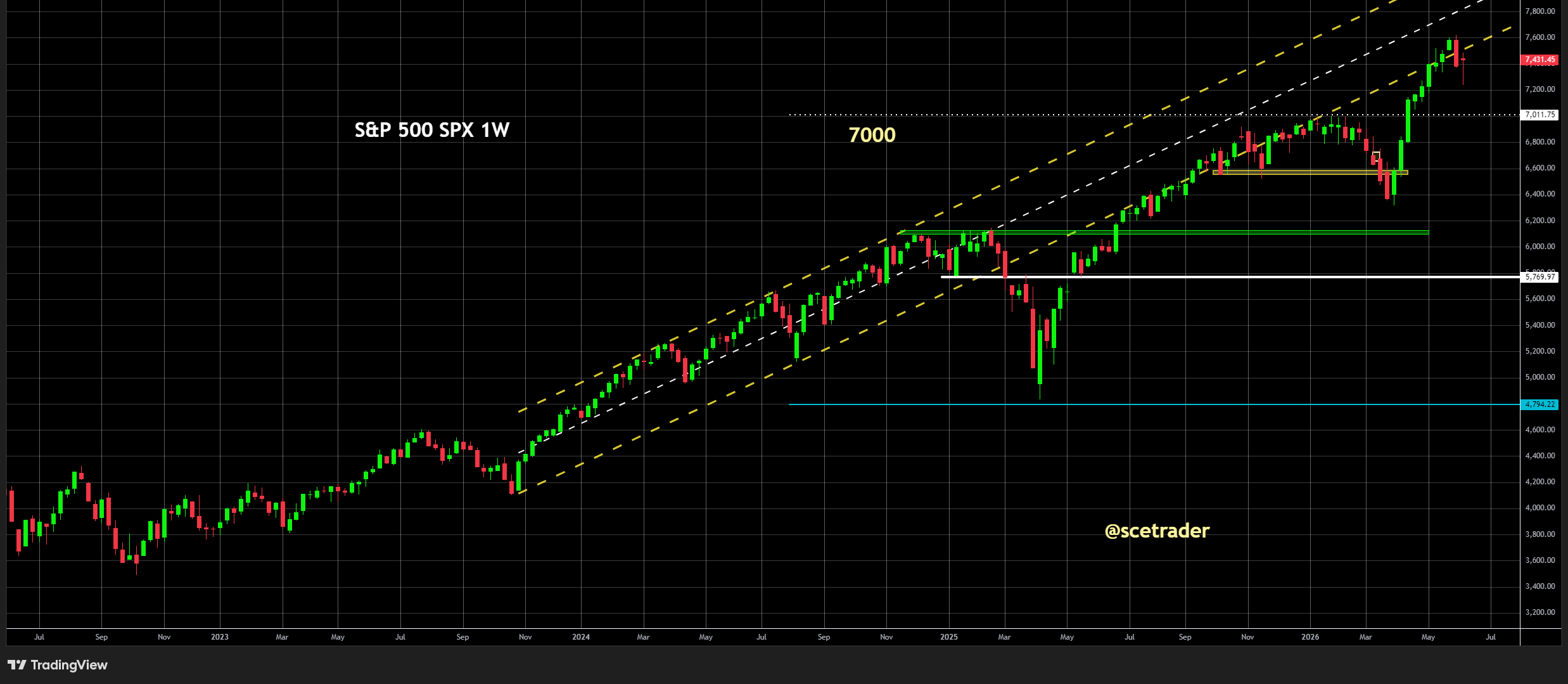 Indices Europa na Wall Street: FOMC en Triple Witching houden beweging in markt