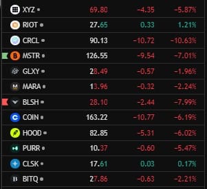 📻 Crypto podcast: Handel blijft gedrukt - Beleggers laten de boel nog links liggen