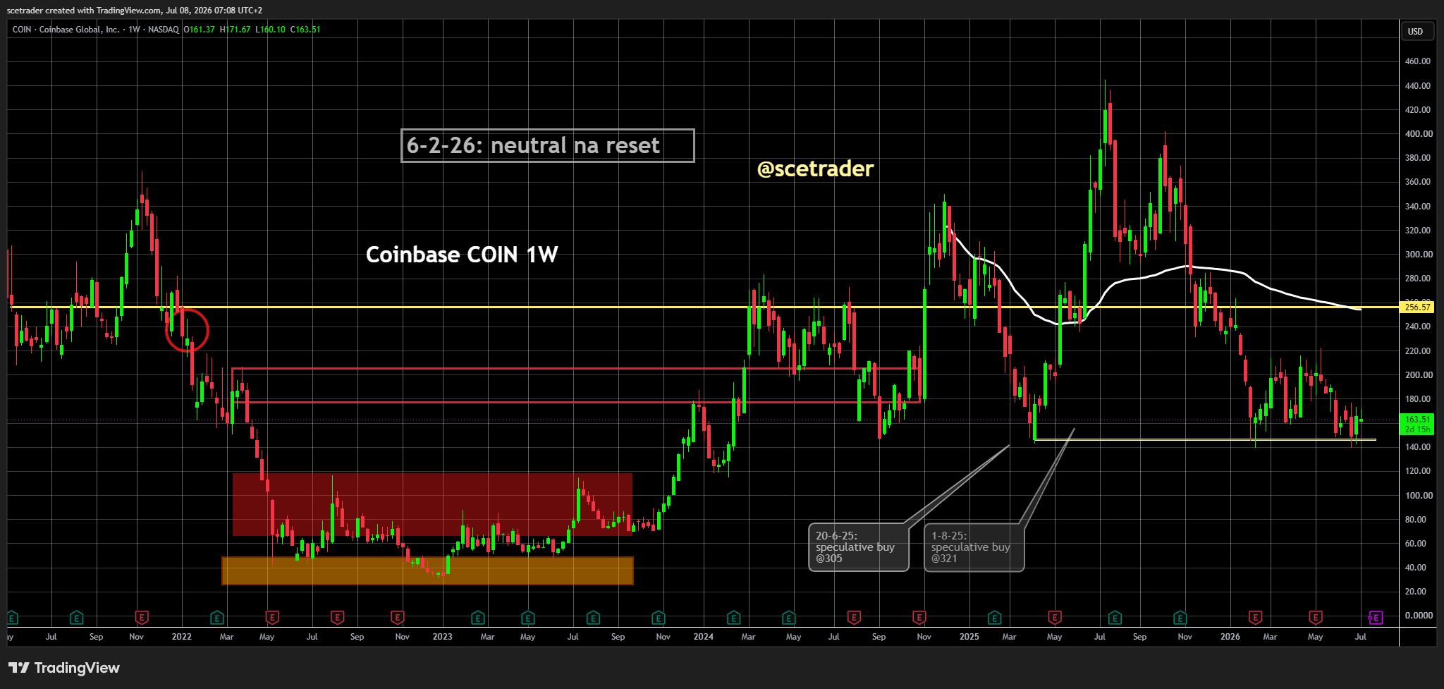 📻 Crypto podcast: Handel doet weer weinig - Coinbase