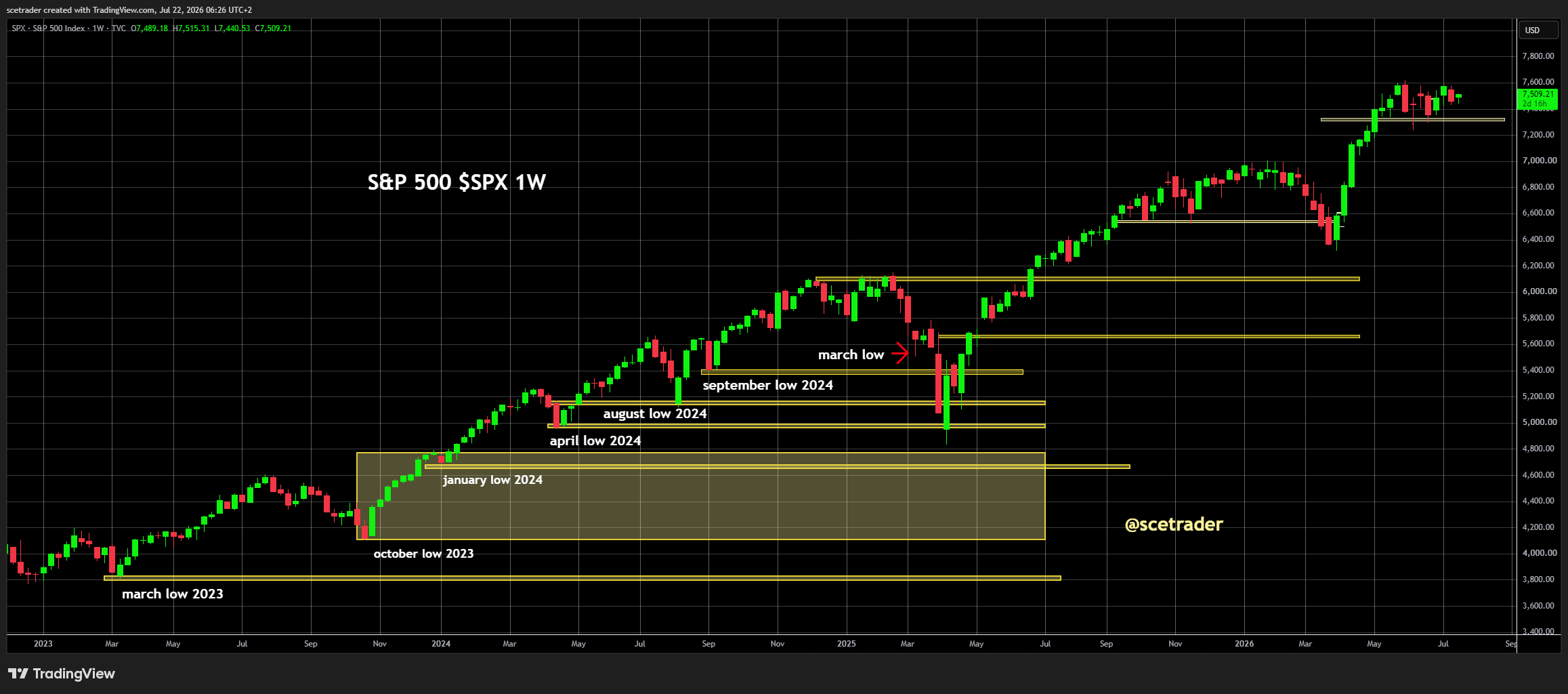 Indices Europa na Wall Street: Het draait weer om chippers, maar earnings echte test
