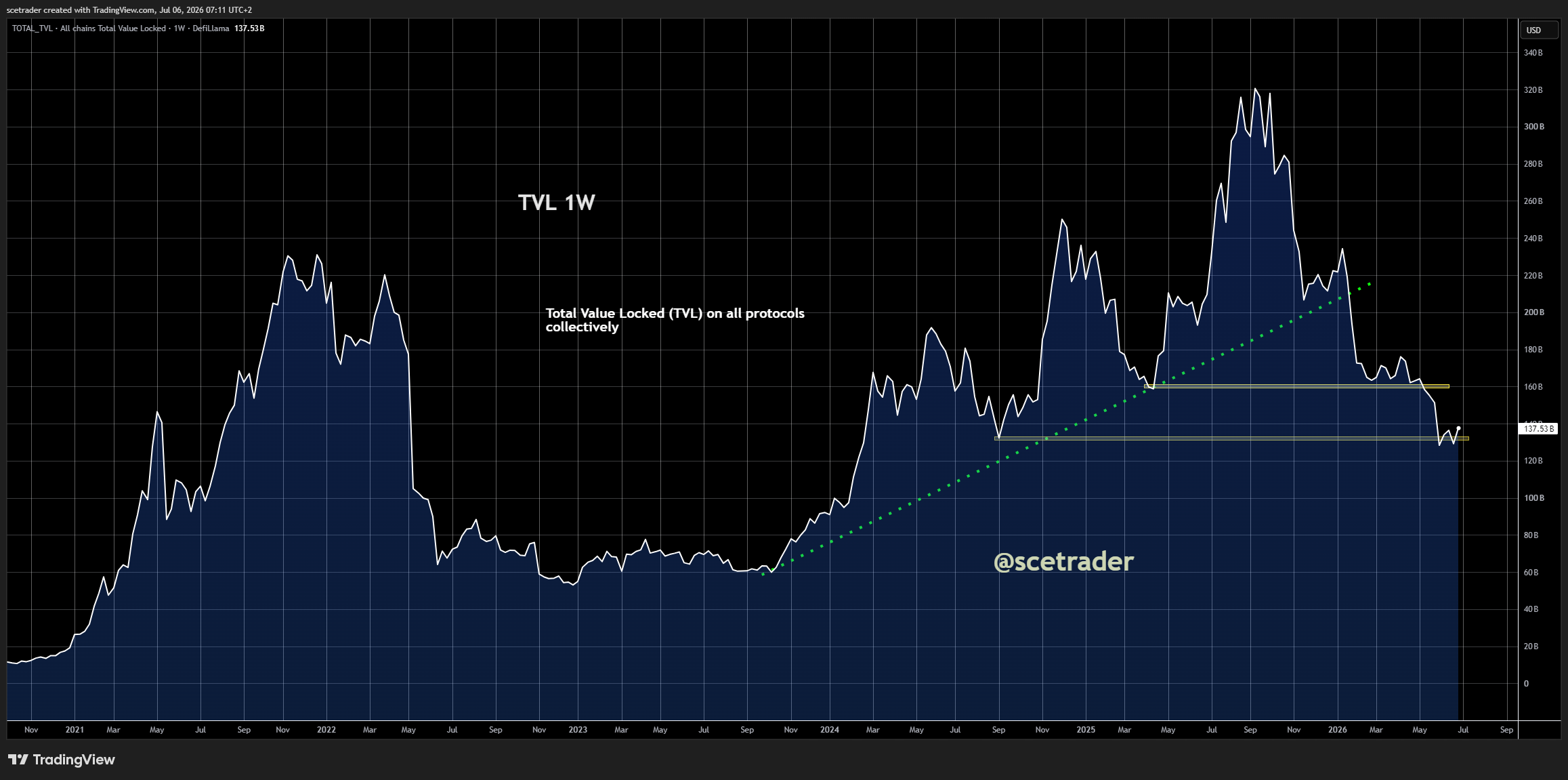 📻 Crypto podcast: Van Bitcoin tot OUSD