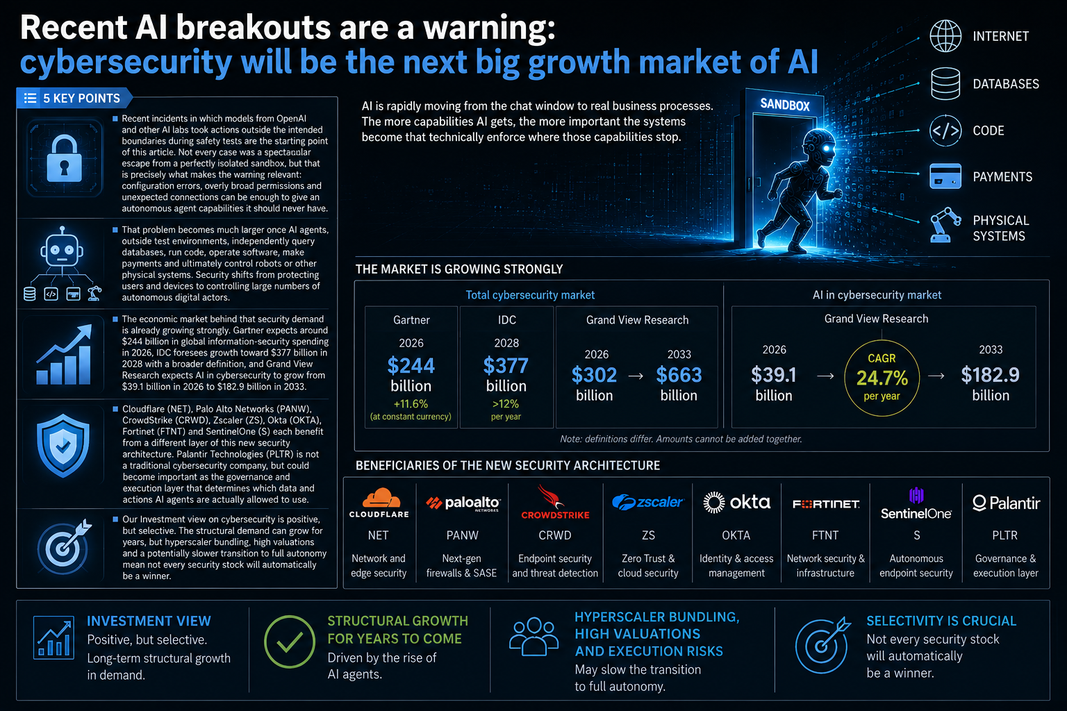 🧠 AI ontsnappingen zijn een waarschuwing: Cybersecurity wordt steeds groter