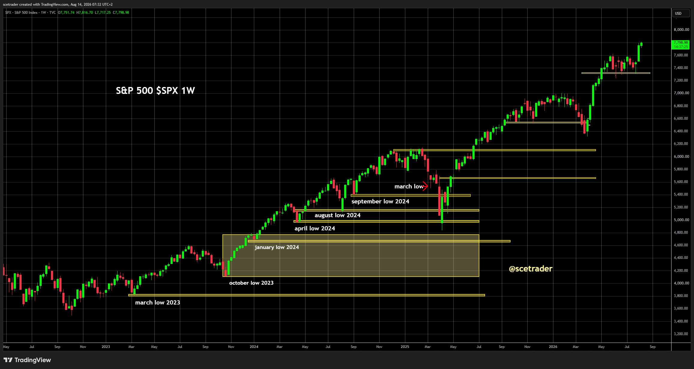 Indices Europa na Wall Street: Wall Street record na PPI - Single-stock flow kwaliteit