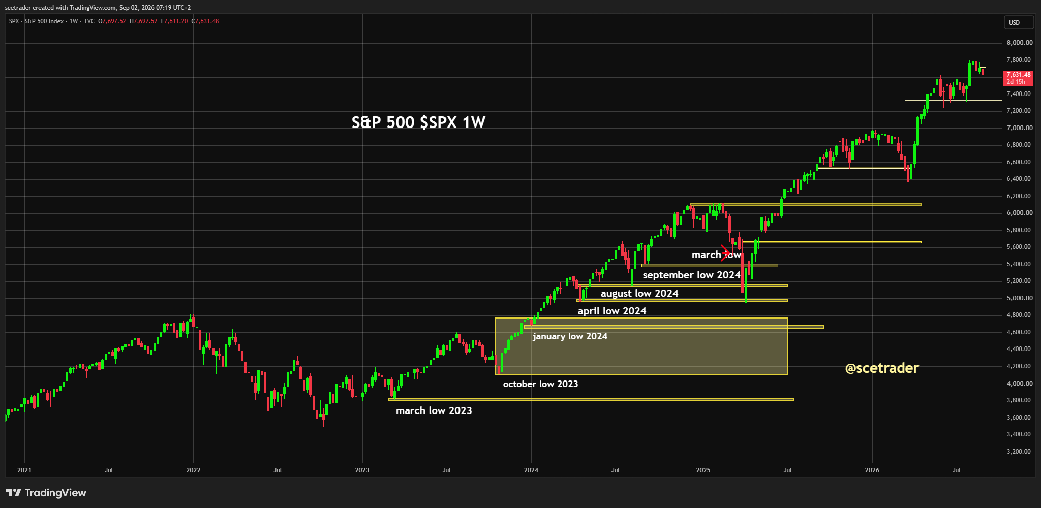 Indices Europa na Wall Street: Onder risk pivot en hedgeflow bepaalt het beeld