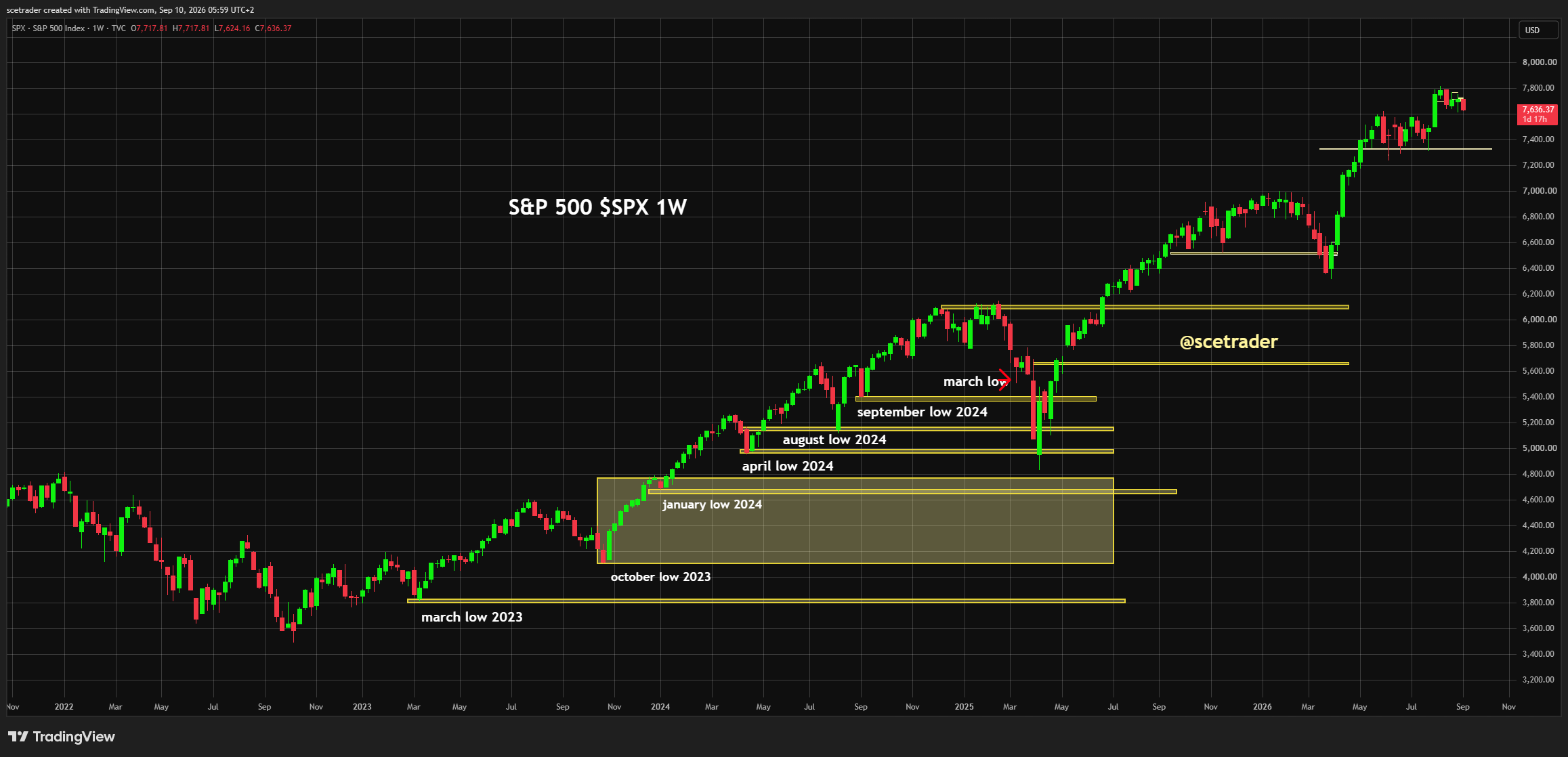 Indices Europa na Wall Street: Olie, rente en bescherming onder risk pivot