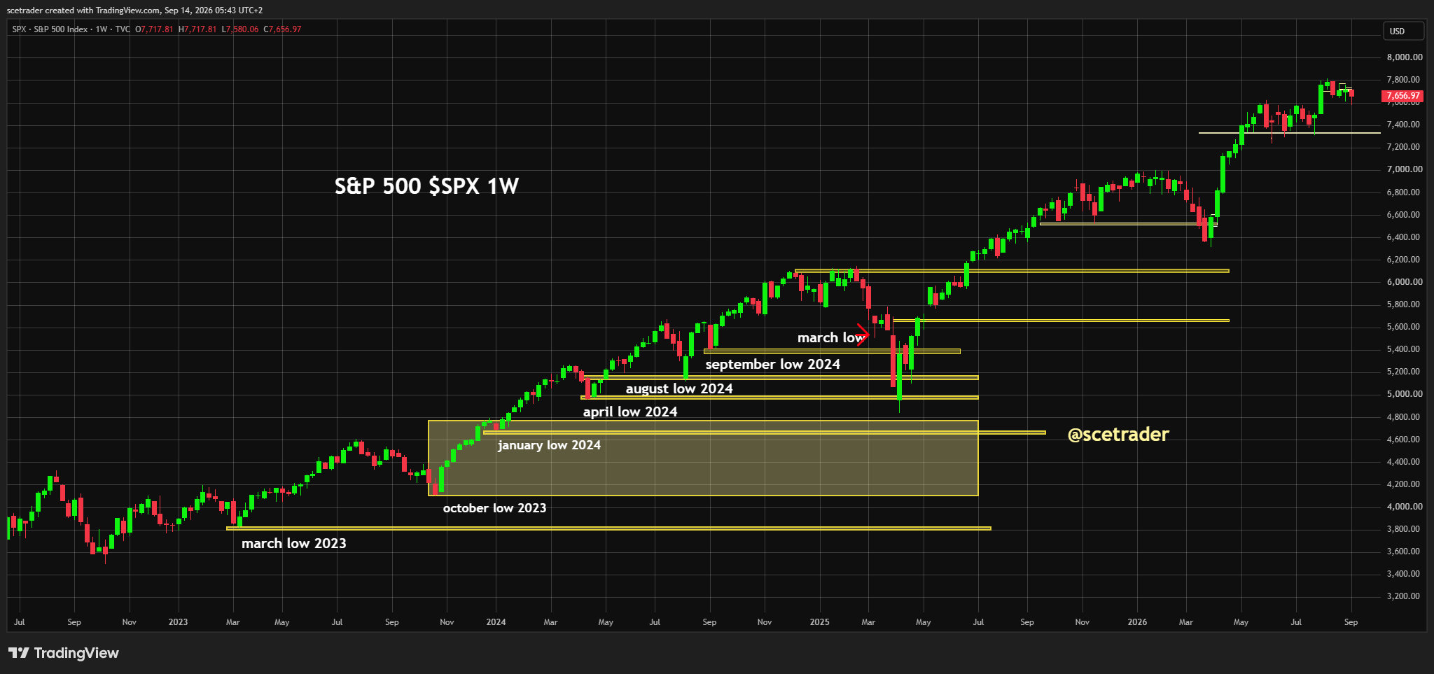 Indices Europa na Wall Street: Olie, rente en bescherming onder risk pivot