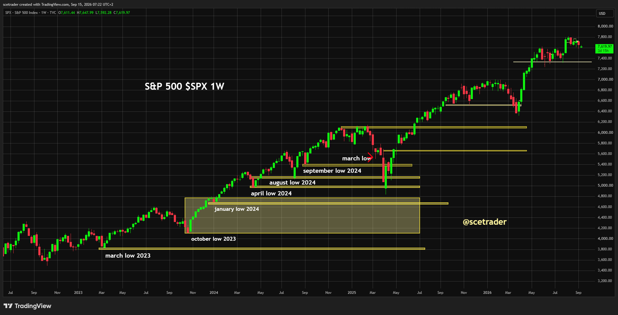 Indices Europa na Wall Street: chips en banken na support in sessie