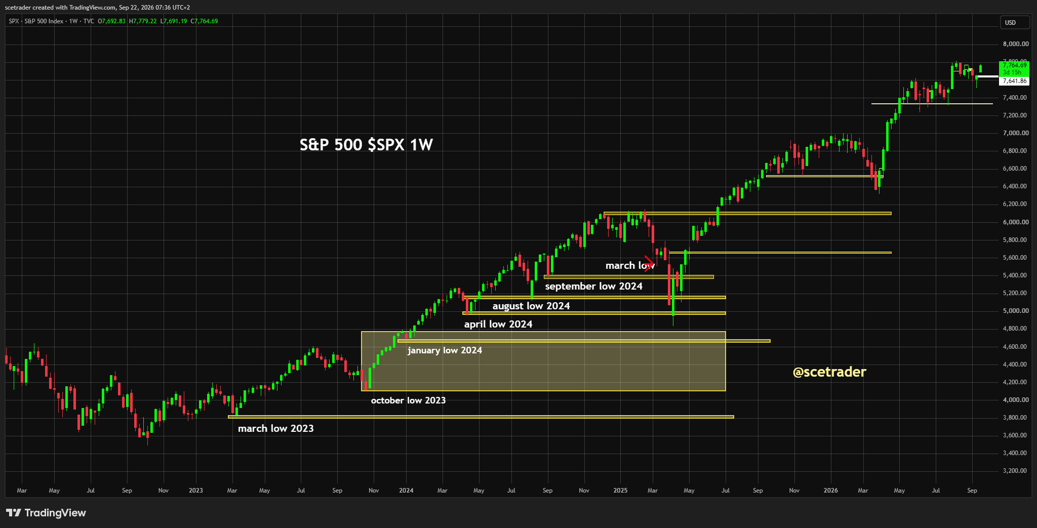 Indices Europa na Wall Street: AI-rally en goedkopere olie