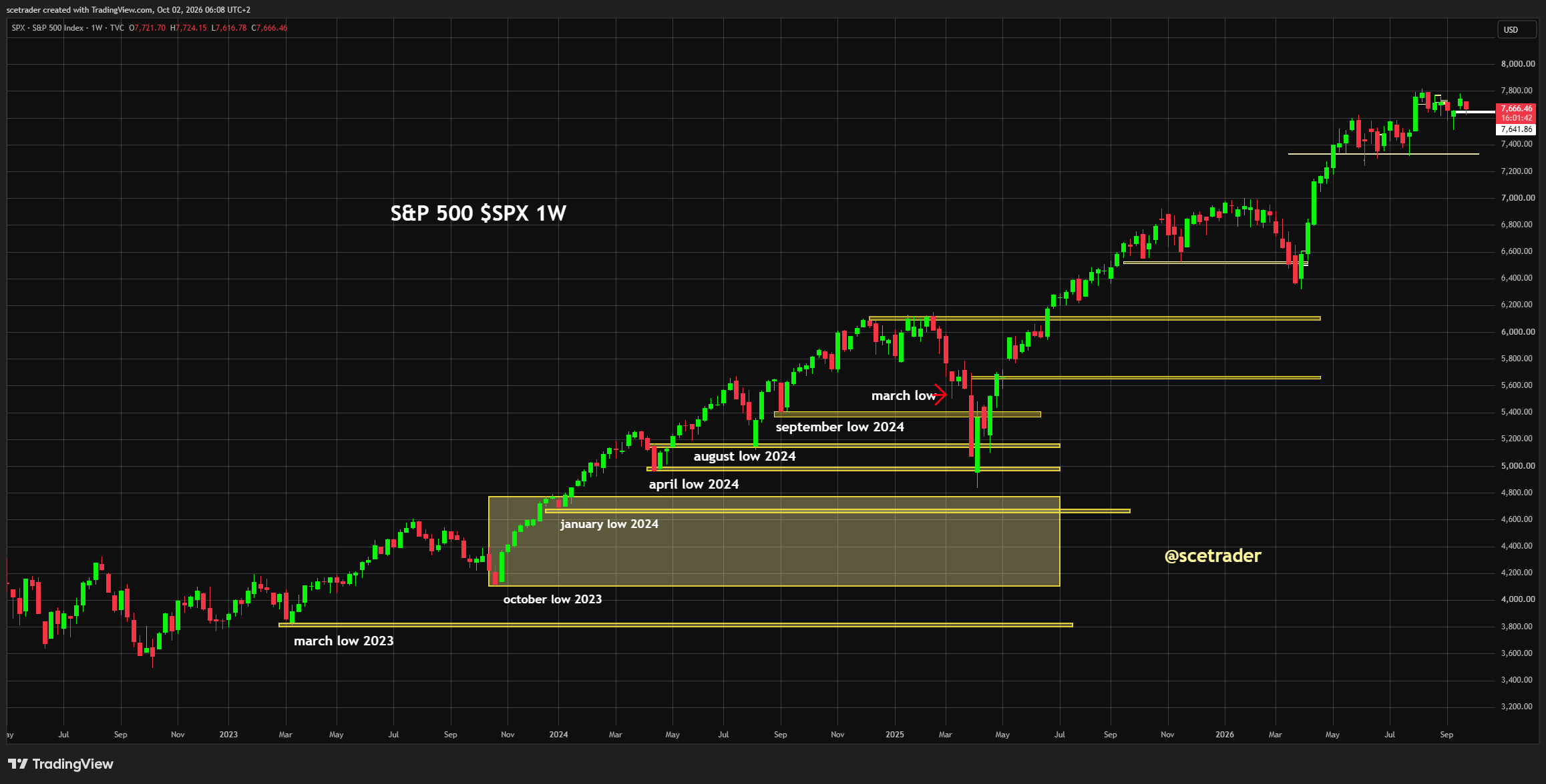 Indices Europa na Wall Street: chips, IT-diensten, energie en Nike waarschuwt