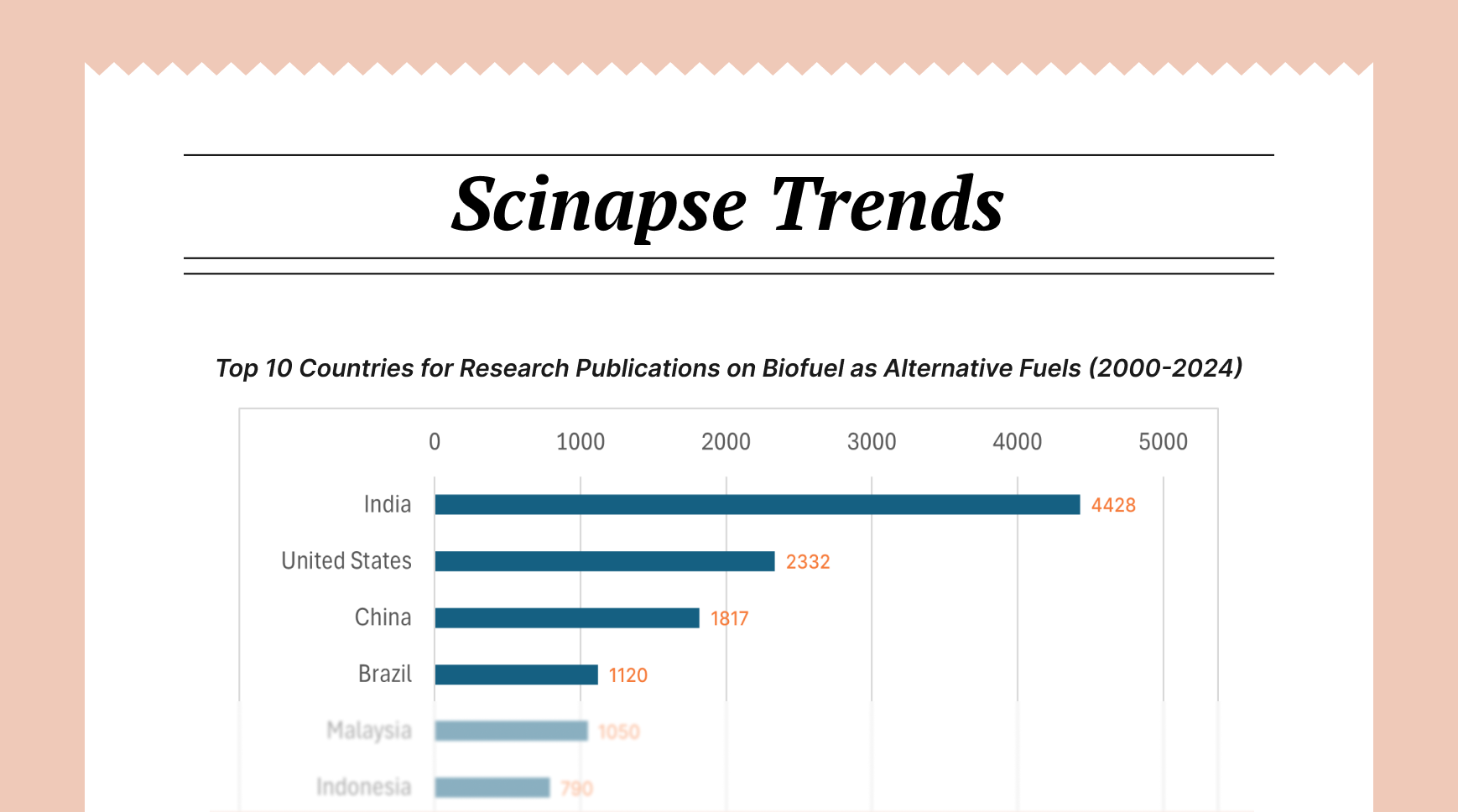Scinapse Blog｜Research Trends Insights