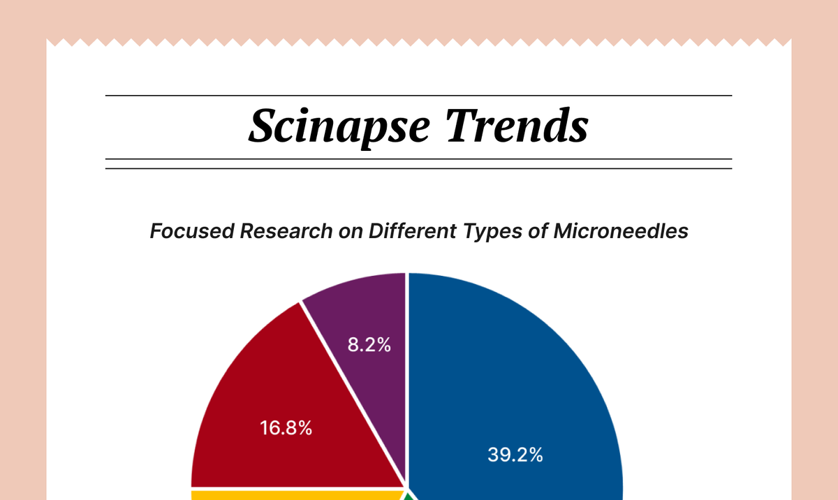 [Global Research Trends] 10. Top 10 Countries on Microneedle Research Publications (2014-2024)
