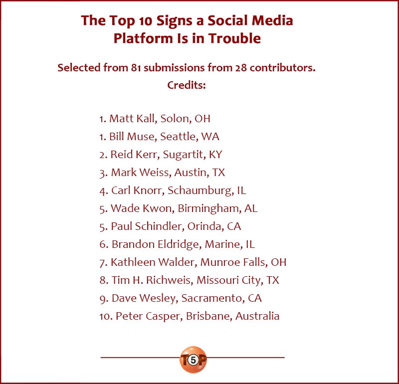  Selected from 81 submissions from 28 contributors. Credits:  1. Matt Kall, Solon, OH 1. Bill Muse, Seattle, WA 2. Reid Kerr, Sugartit, KY 3. Mark Weiss, Austin, TX 4. Carl Knorr, Schaumburg, IL 5. Wade Kwon, Birmingham, AL 5. Paul Schindler, Orinda, CA 6. Brandon Eldridge, Marine, IL 7. Kathleen Walder, Munroe Falls, OH 8. Tim H. Richweis, Missouri City, TX 9. Dave Wesley, Sacramento, CA 10. Peter Casper, Brisbane, Australia