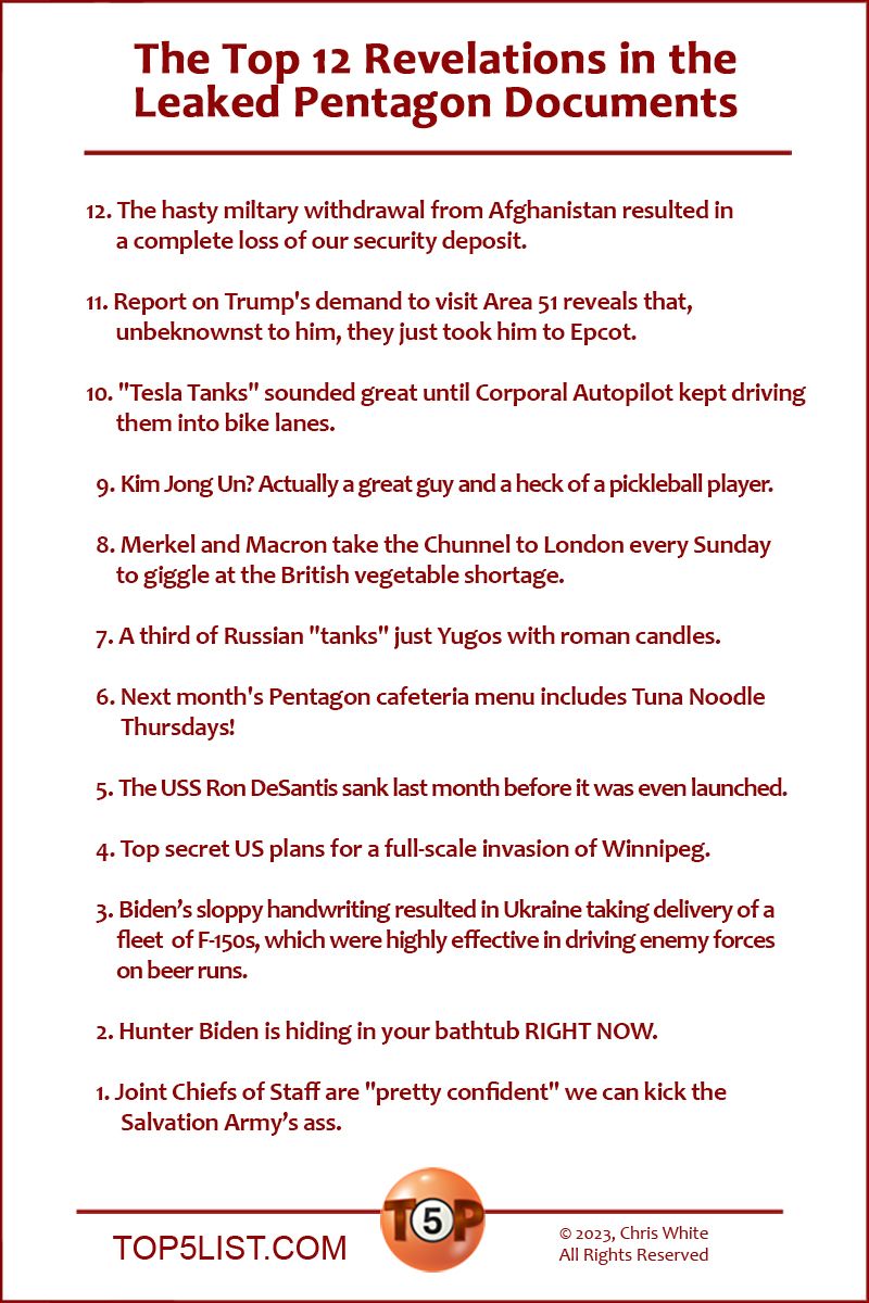 The Top 12 Revelations in the Leaked Pentagon Documents  12. The hasty miltary withdrawal from Afghanistan resulted in a complete loss of our security deposit. 11. Report on Trump's demand to visit Area 51 reveals they just took him to Epcot. 10. "Tesla Tanks" sounded great until Corporal Autopilot kept driving them into bike lanes.  9. Kim Jong Un is actually a very nice guy and a heck of a pickleball player.  8. Merkel and Macron take the Chunnel to London every Sunday to laugh at the British vegetable shortage.  7. A third of Russian "tanks" just Yugos with roman candles.  6. Next month's Pentagon cafeteria menu includes Tuna Noodle Thursdays!  5. The USS Ron DeSantis sank last month before it was even launched.  4. Top secret US plans for a full-scale invasion of Winnipeg.  3. A paperwork mixup resulted in Ukraine taking delivery of a fleet F-150s, which were highly effective in driving enemy forces on beer runs.  2. Hunter Biden is hiding in your bathtub RIGHT NOW.  1. Joint Chiefs of Staff are "pretty confident" we can kick the Salvation Army’s ass.