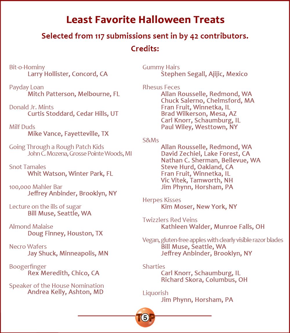 Least Favorite Halloween Treats  |  Selected from 117 submissions sent in by 42 contributors. Credits:   Bit-o-Hominy 	Larry Hollister, Concord, CA  Payday Loan 	Mitch Patterson, Melbourne, FL  Donald Jr. Mints 	Curtis Stoddard, Cedar Hills, UT  Milf Duds 	Mike Vance, Fayetteville, TX  Going Through a Rough Patch Kids 	John C. Mozena, Grosse Pointe Woods, MI  Snot Tamales 	Whit Watson, Winter Park, FL  100,000 Mahler Bar 	Jeffrey Anbinder, Brooklyn, NY  Lecture on the ills of sugar 	Bill Muse, Seattle, WA  Almond Malaise 	Doug Finney, Houston, TX  Necro Wafers 	Jay Shuck, Minneapolis, MN  Boogerfinger 	Rex Meredith, Chico, CA  Speaker of the House Nomination 	Andrea Kelly, Ashton, MD  Gummy Hairs 	Stephen Segall, Ajijic, Mexico  Rhesus Feces 	Allan Rousselle, Redmond, WA 	Chuck Salerno, Chelmsford, MA 	Fran Fruit, Winnetka, IL 	Brad Wilkerson, Mesa, AZ 	Carl Knorr, Schaumburg, IL 	Paul Wiley, Westtown, NY  S&Ms 	Allan Rousselle, Redmond, WA 	David Zechiel, Lake Forest, CA 	Nathan C. Sherman, Bellevue, WA 	Steve Hurd, Oakland, CA 	Fran Fruit, Winnetka, IL 	Vic Vitek, Tamworth, NH 	Jim Phynn, Horsham, PA  Herpes Kisses 	Kim Moser, New York, NY  Twizzlers Red Veins 	Kathleen Walder, Munroe Falls, OH  Vegan, gluten-free apples with clearly visible razor blades  	Bill Muse, Seattle, WA 	Jeffrey Anbinder, Brooklyn, NY  Sharties 	Carl Knorr, Schaumburg, IL 	Richard Skora, Columbus, OH  Liquorish 	Jim Phynn, Horsham, PA
