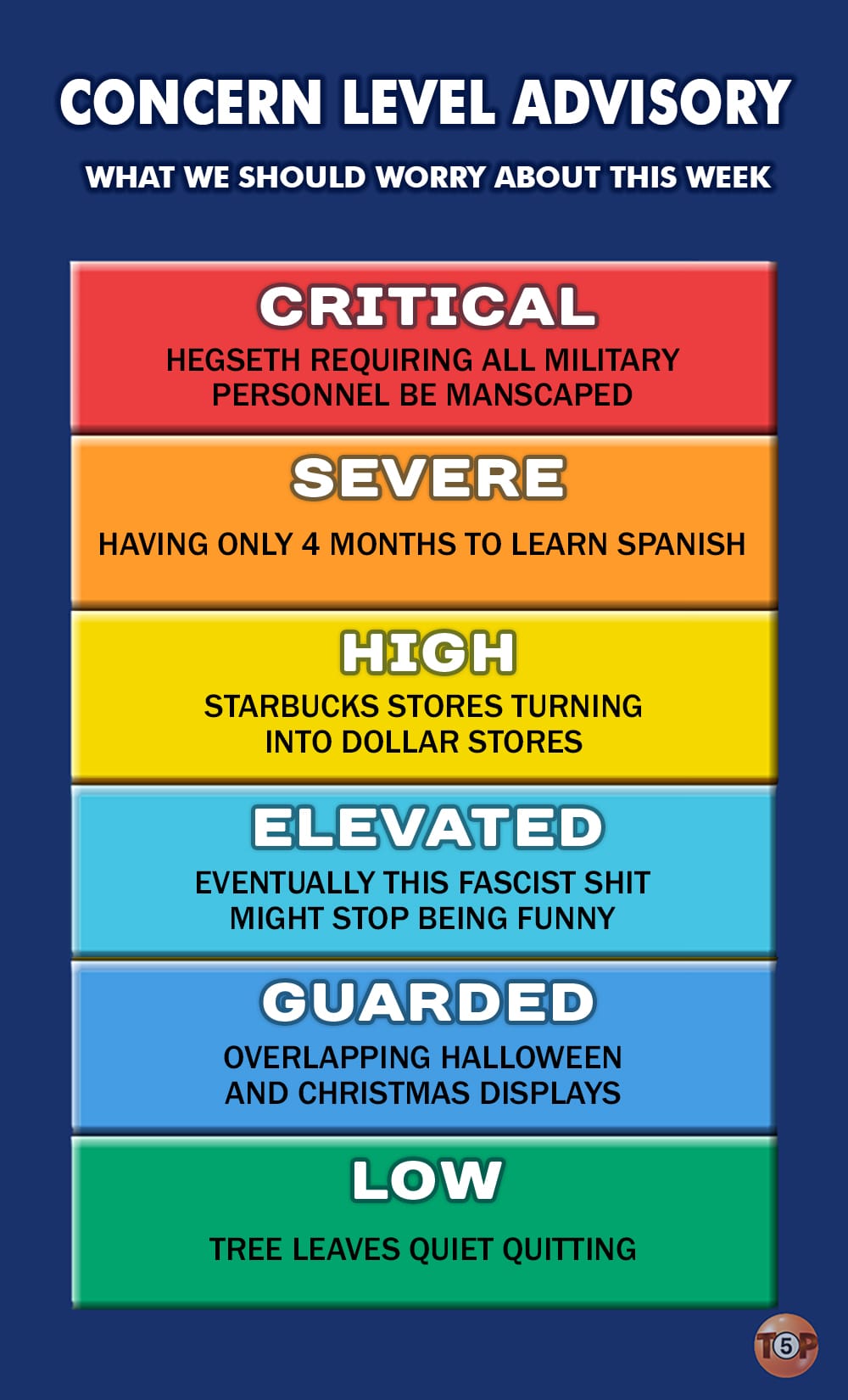 CONCERN LEVEL ADVISORY (What we should worry about for this week)  |  CRITICAL: Hegseth requiring all military personnel be manscaped SEVERE: Having only 4 months to learn Spanish HIGH: Starbucks stores turning into Dollar Stores ELEVATED: Afraid that eventually this fascist shit is gonna stop being funny GUARDED: Overlapping Halloween & Christmas displays LOW: Tree leaves quiet quitting