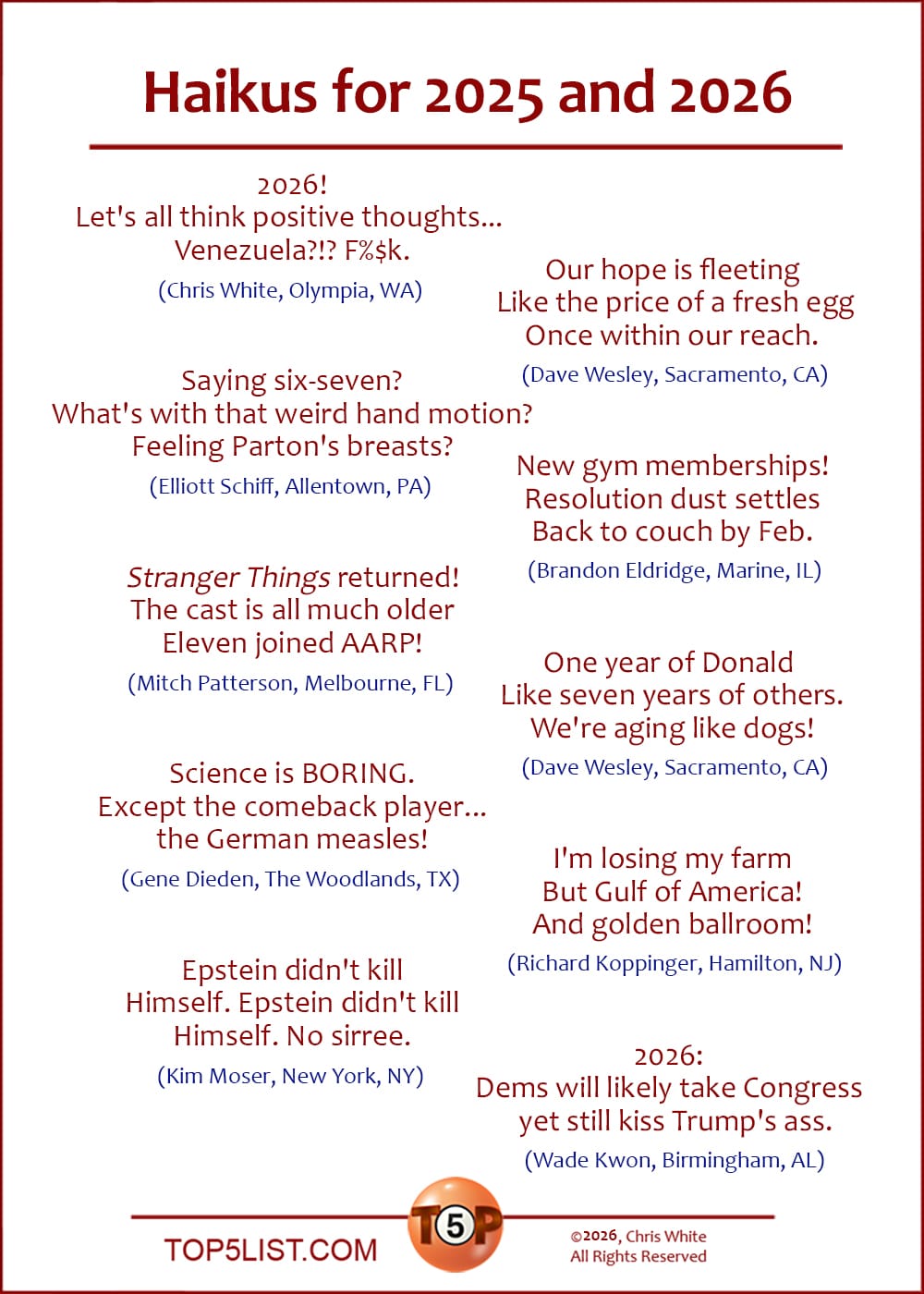 The Top 10 Haikus for 2025 and 2026    |   Selected from 42 submissions from 19 contributors.  |  2026! / Let's all think positive thoughts...  / Venezuela?!? F%$k. 	(Chris White, Olympia, WA)  Our hope is fleeting / Like the price of a fresh egg / Once within our reach. 	(Dave Wesley, Sacramento, CA)  Saying six-seven? / What's with that weird hand motion?/ Feeling Parton's breasts? 	(Elliott Schiff, Allentown, PA)  New gym memberships! / Resolution dust settles / Back to couch by Feb. 	(Brandon Eldridge, Marine, IL)  Stranger Things returned! / The cast is all much older / Eleven joined AARP! 	(Mitch Patterson, Melbourne, FL)  One year of Donald / Like seven years of others. / We're aging like dogs! 	(Dave Wesley, Sacramento, CA)  Science is BORING / But the comeback player is... / the German measles! 	(Gene Dieden, The Woodlands, TX)  I'm losing my farm / But Gulf of America! / And golden ballroom! 	(Richard Koppinger, Hamilton, NJ)  Epstein didn't kill / Himself. Epstein didn't kill / Himself. No sirree.  	(Kim Moser, New York, NY)  2026: / Dems will likely take Congress  / yet still kiss Trump's ass. 	(Wade Kwon, Birmingham, AL)