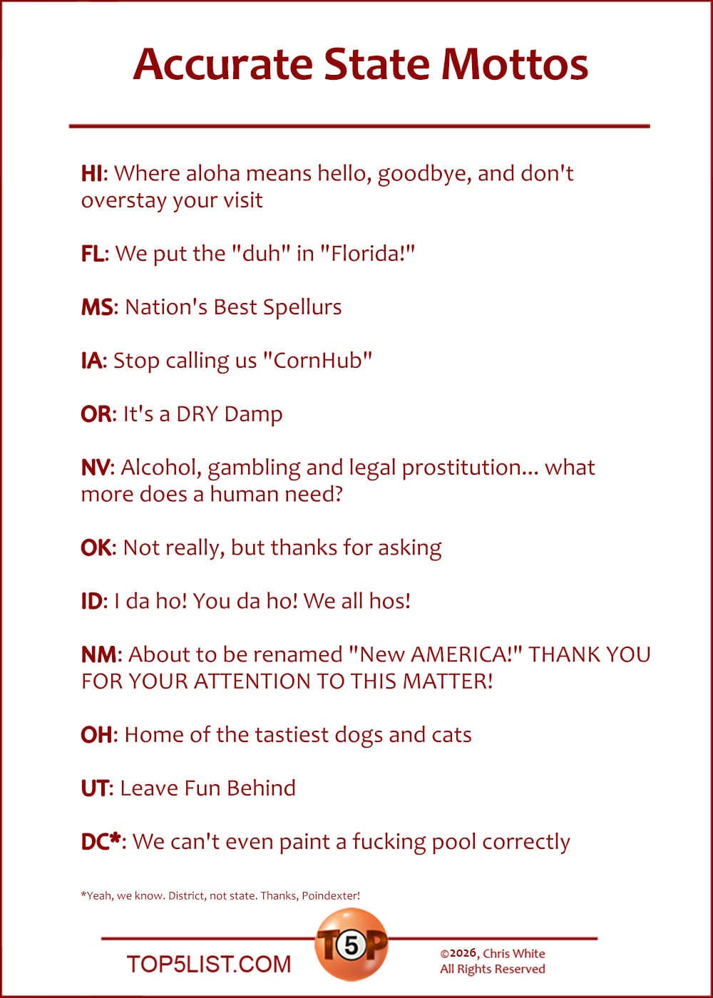 The Top 12 Accurate State Mottos   |   HI: Where aloha means hello, goodbye, and don't overstay your visit  FL: We put the "duh" in "Florida!"  MS: Nation's Best Spellurs  IA: Stop calling us "CornHub"  OR: It's a DRY Damp  NV: Alcohol, gambling and legal prostitution... what more does a human need?  OK: Not really, but thanks for asking  ID: I da ho! You da ho! We all hos! 	 NM: About to be renamed "New AMERICA!" THANK YOU FOR YOUR ATTENTION TO THIS MATTER!  OH: Home of the tastiest dogs and cats  UT: Leave Fun Behind  DC: We can't even paint a fucking pool correctly