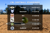 Yucaipa softball wins 8th straight, opens two-game CBL lead with four to play