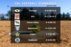 Yucaipa clinches CBL softball title; REV, Citrus Valley in playoff hunt