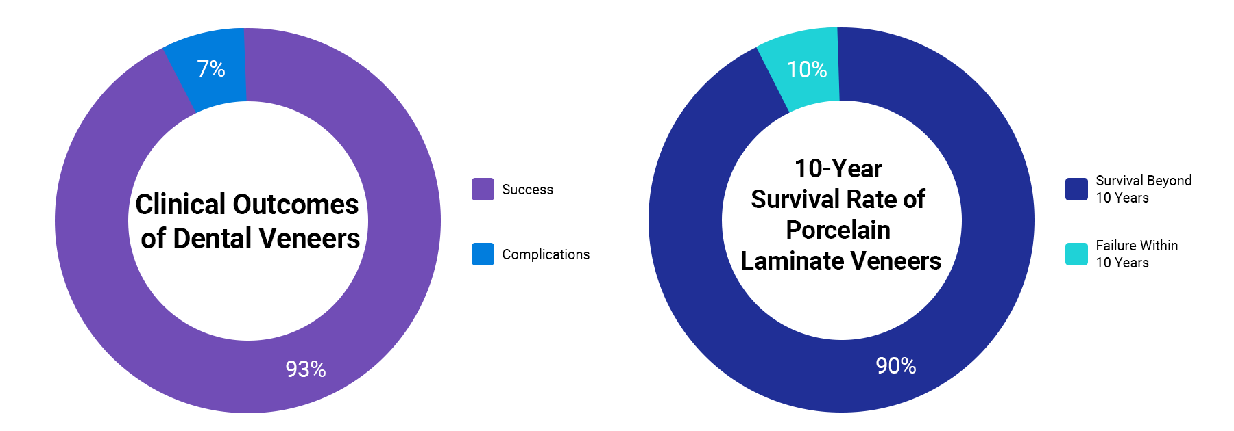 Clinical data graph on dental restoration success by Belser et al 2003