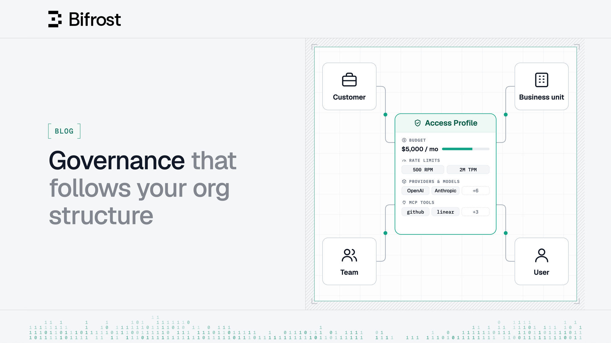 Governance that follows your org structure: Access Profiles for teams, business units and customers
